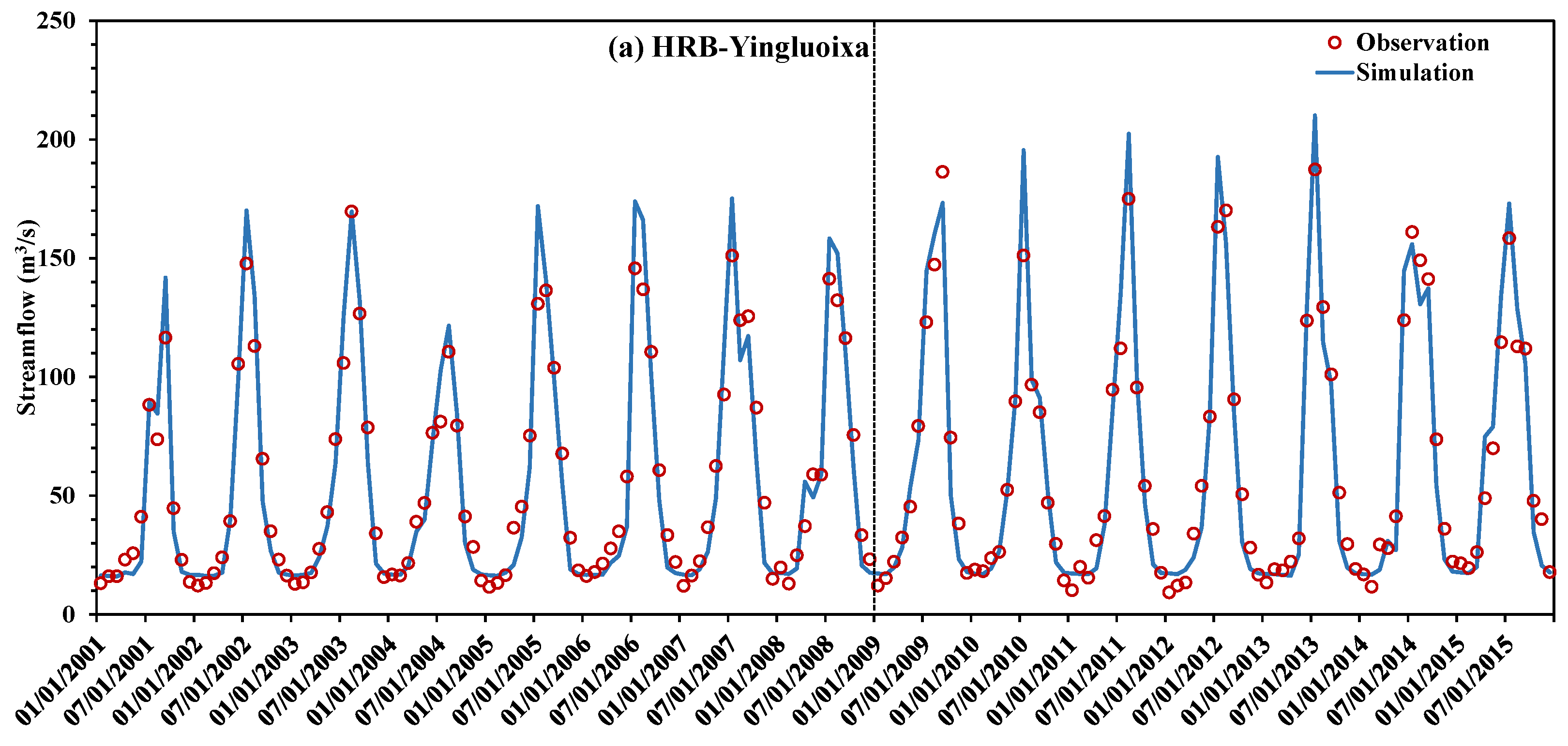 Hydrology 12 00027 g003a