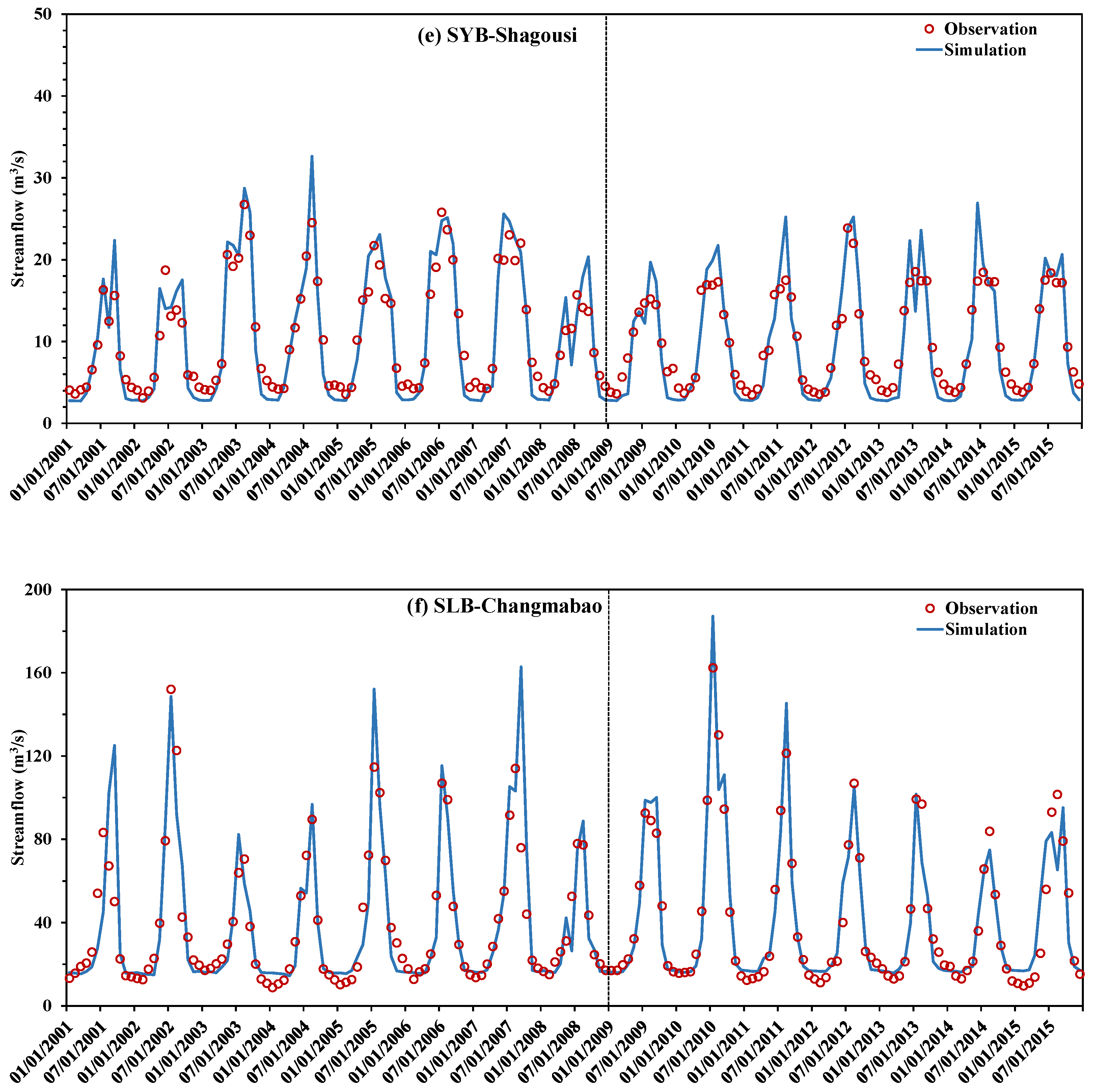 Hydrology 12 00027 g003c