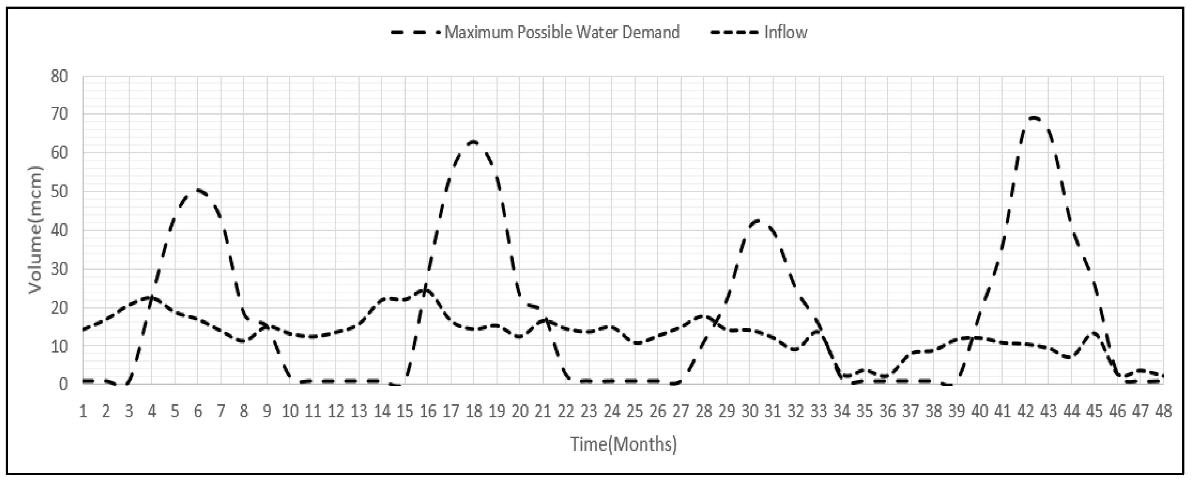 Hydrology 12 00028 g002