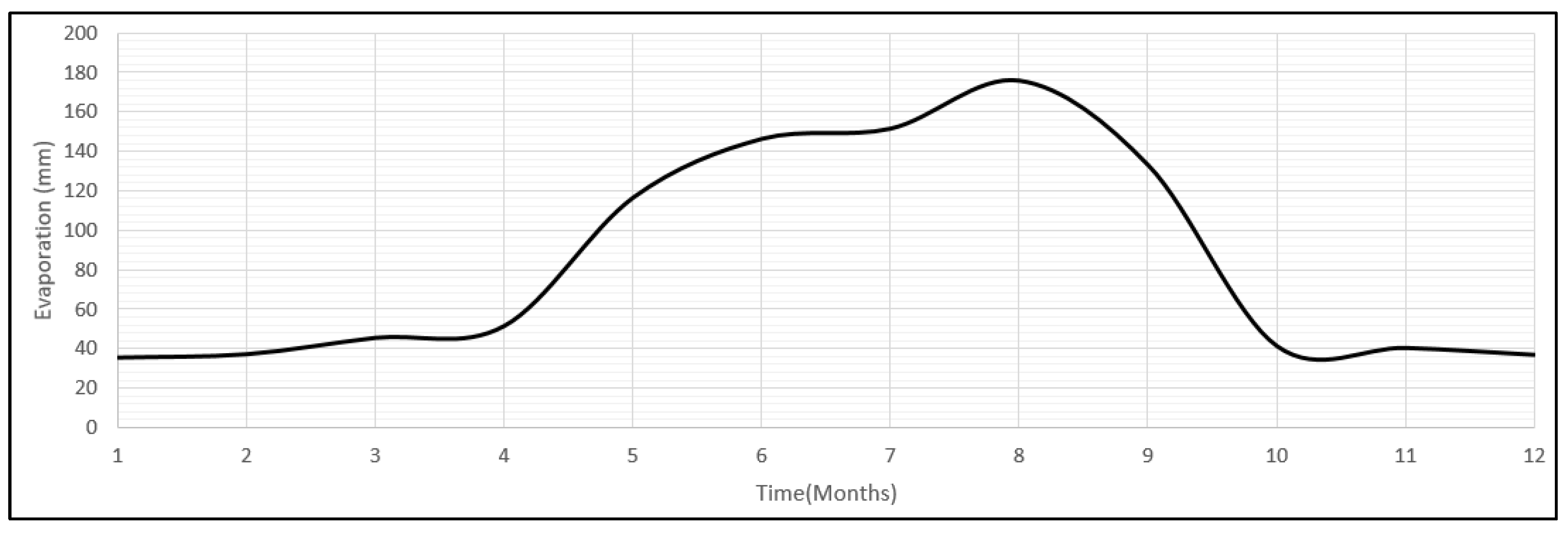 Hydrology 12 00028 g003