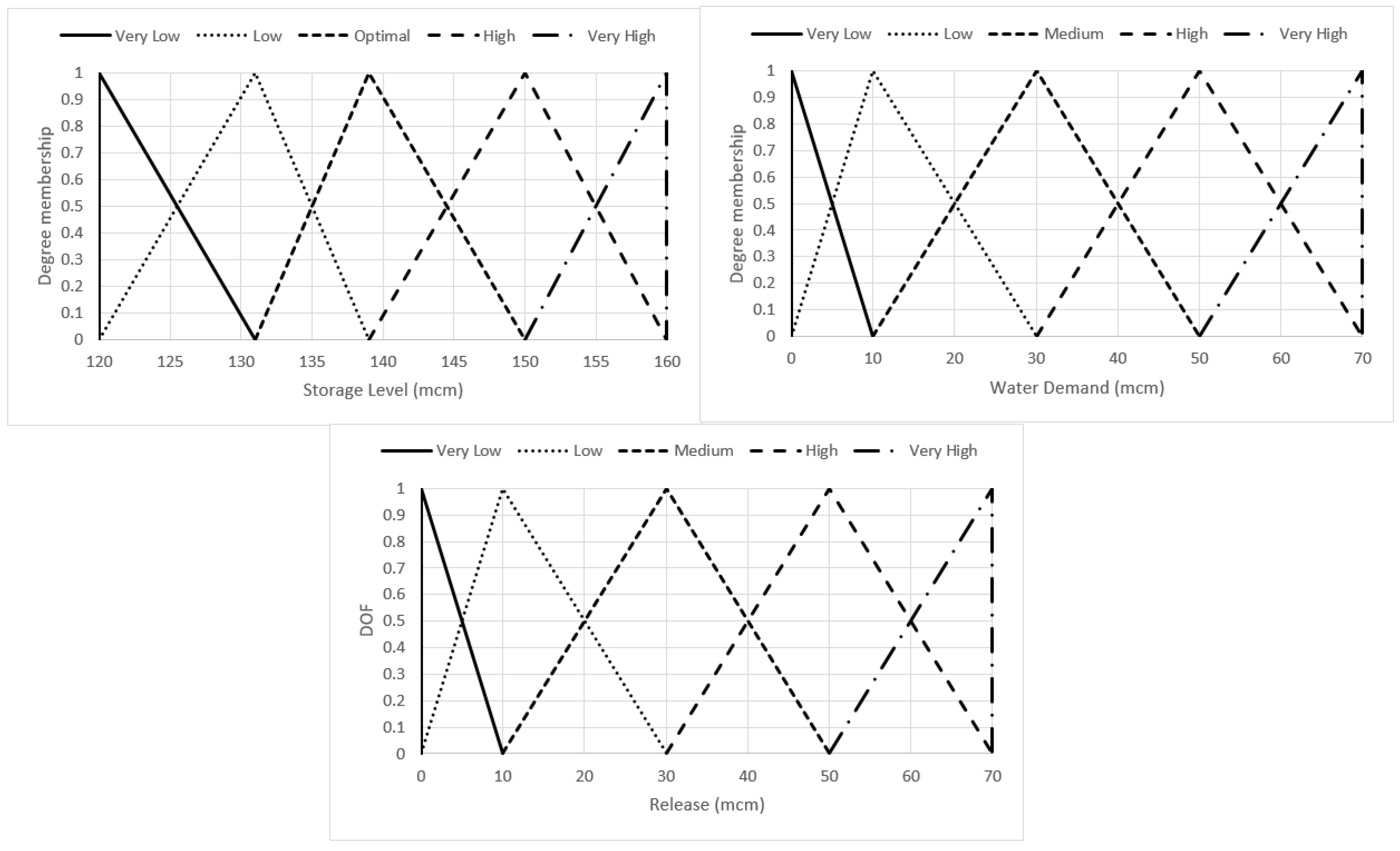 Hydrology 12 00028 g004