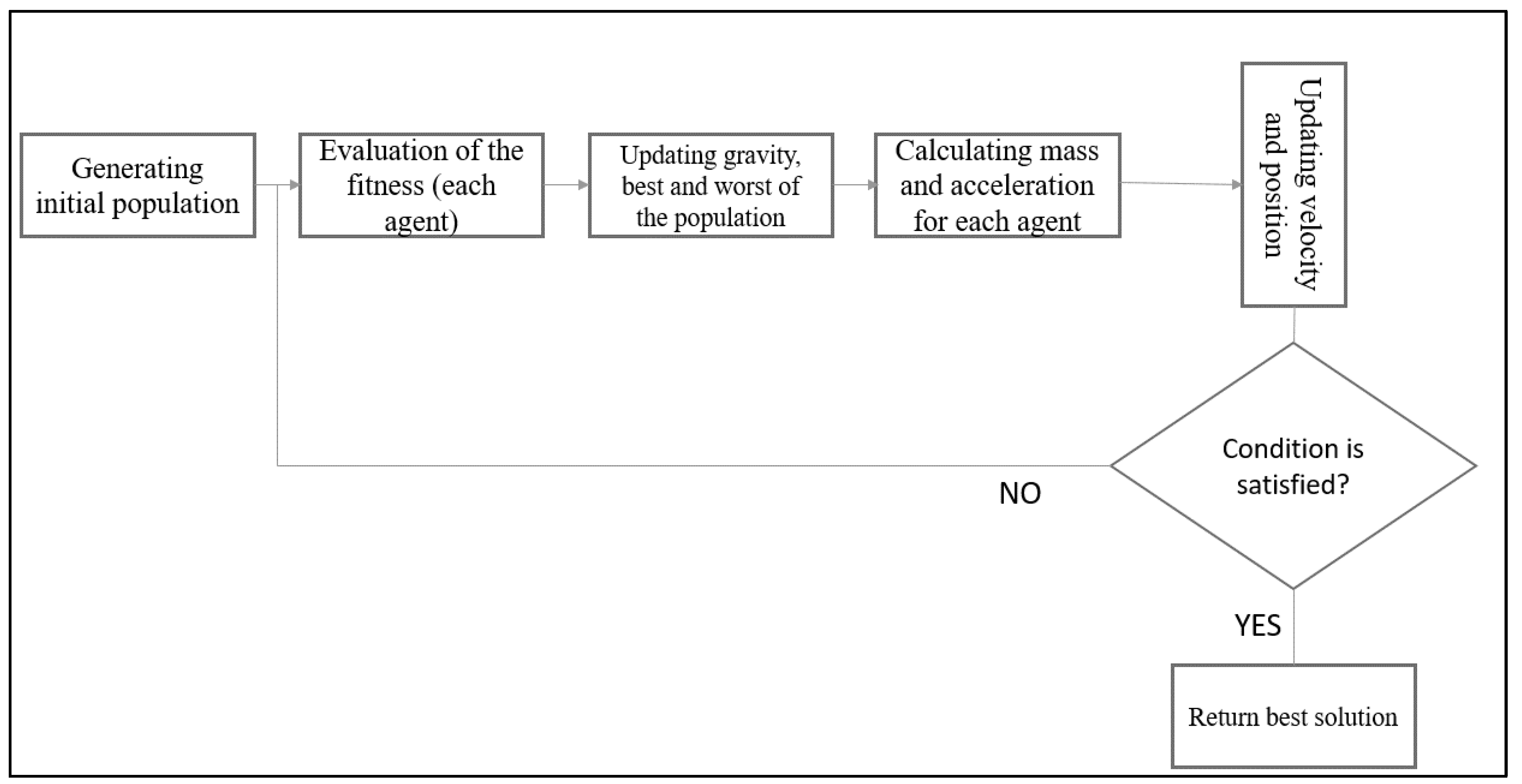 Hydrology 12 00028 g005