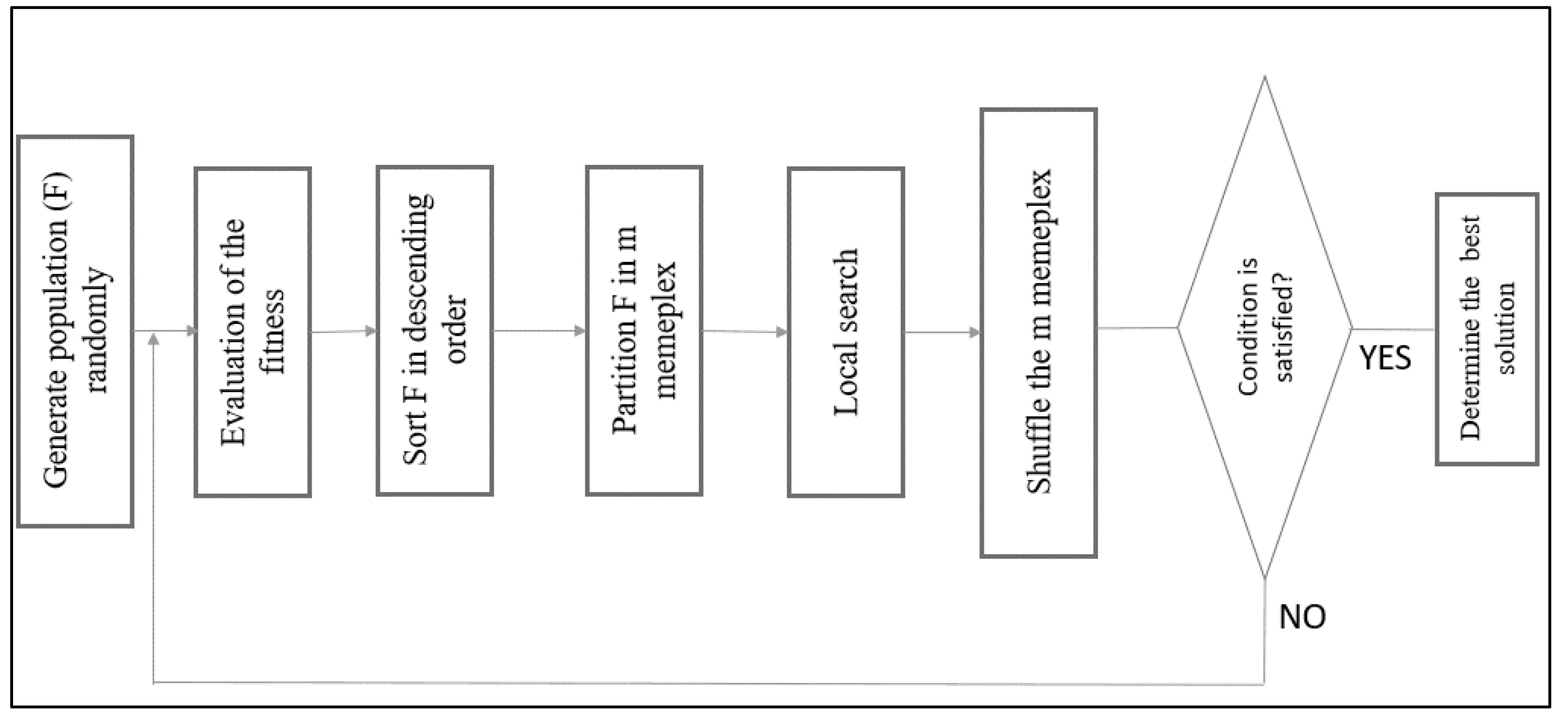 Hydrology 12 00028 g006