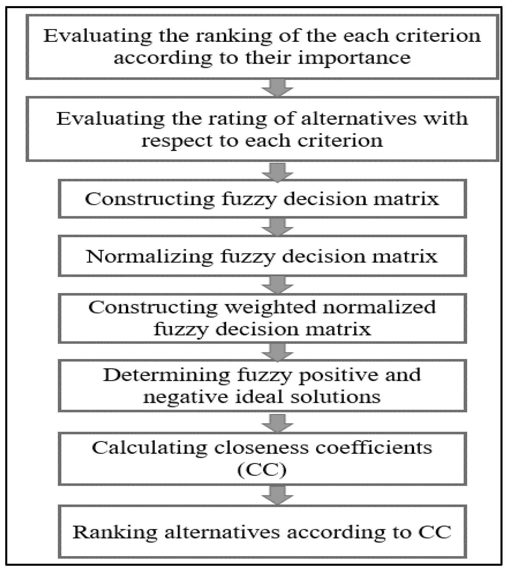 Hydrology 12 00028 g007