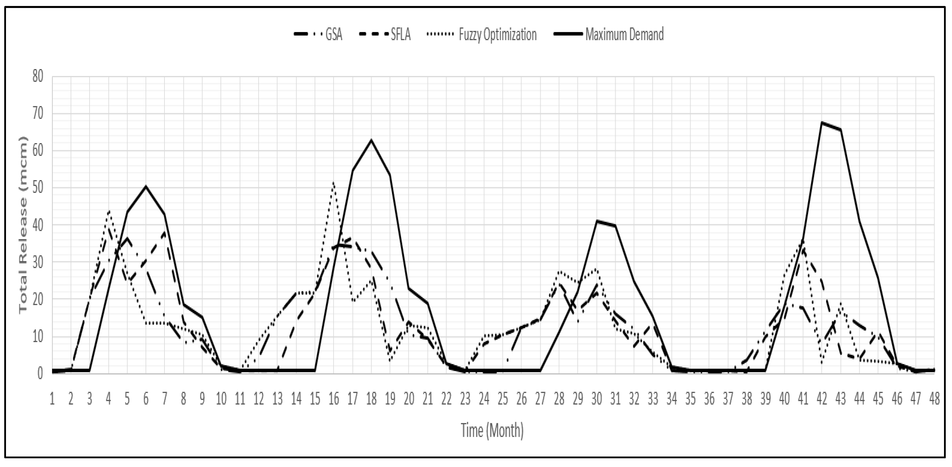 Hydrology 12 00028 g008