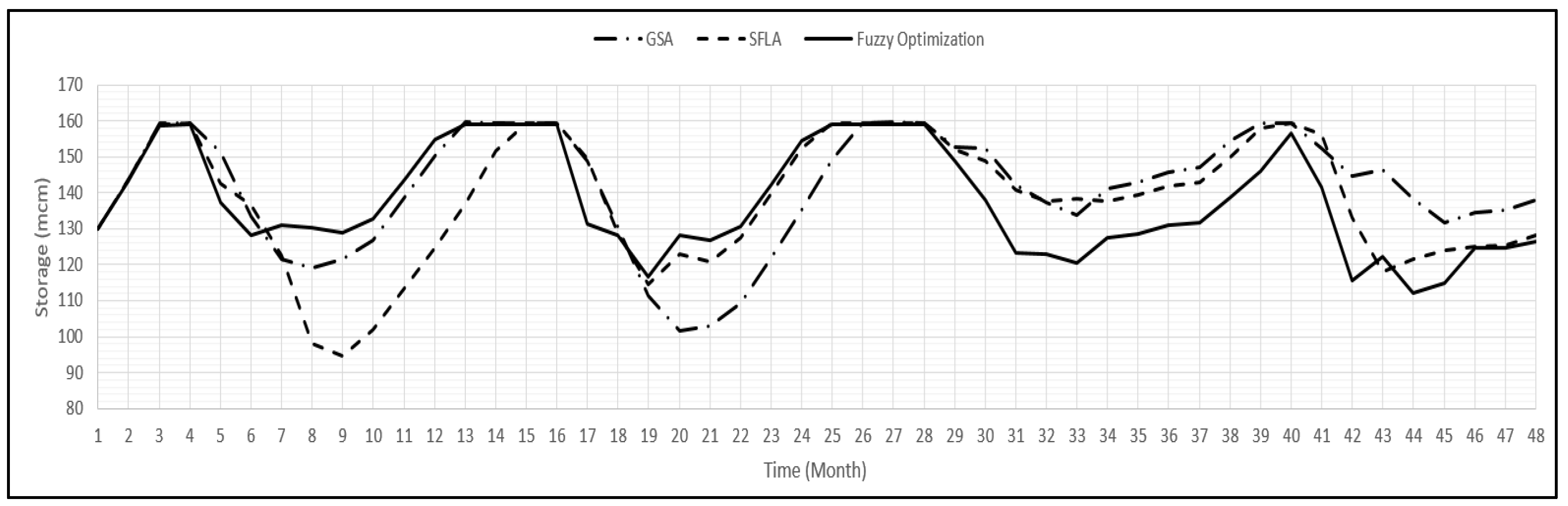 Hydrology 12 00028 g009