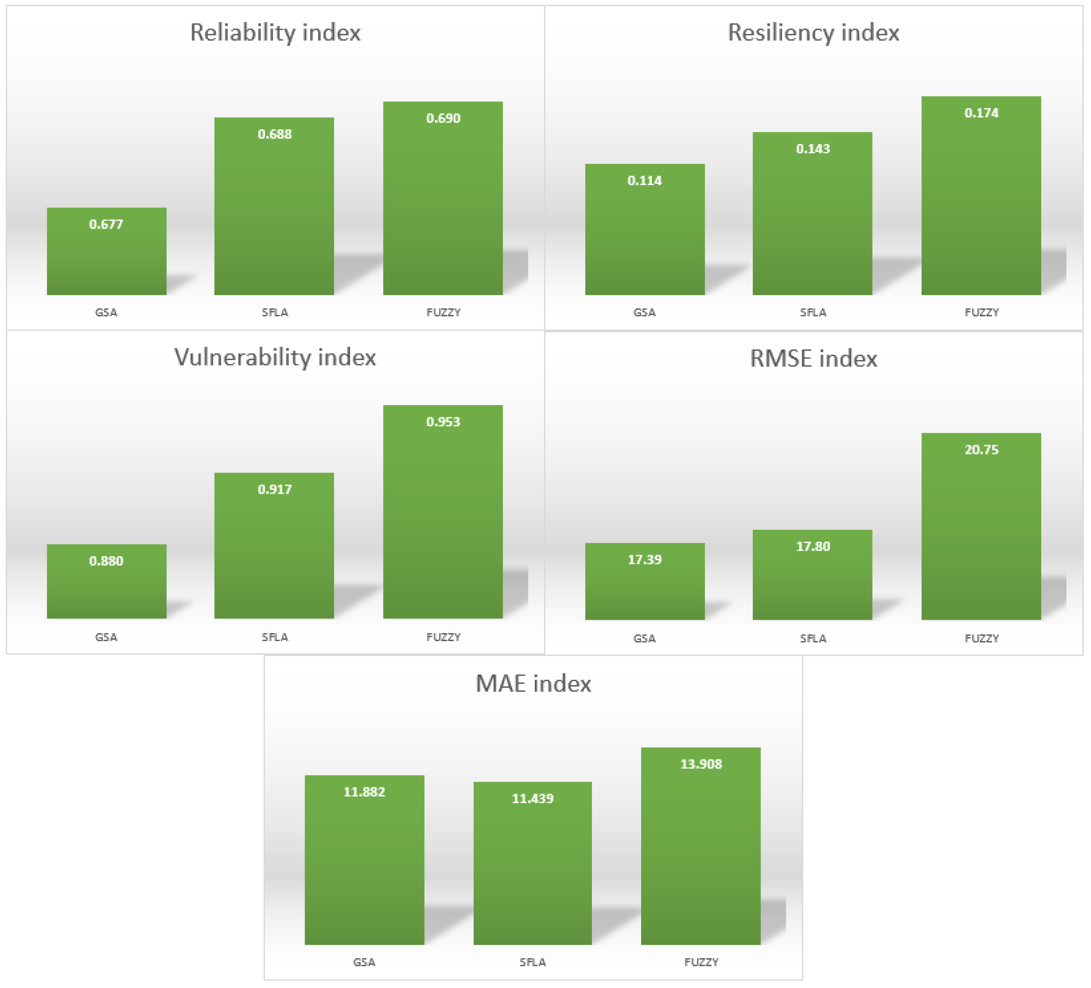 Hydrology 12 00028 g010
