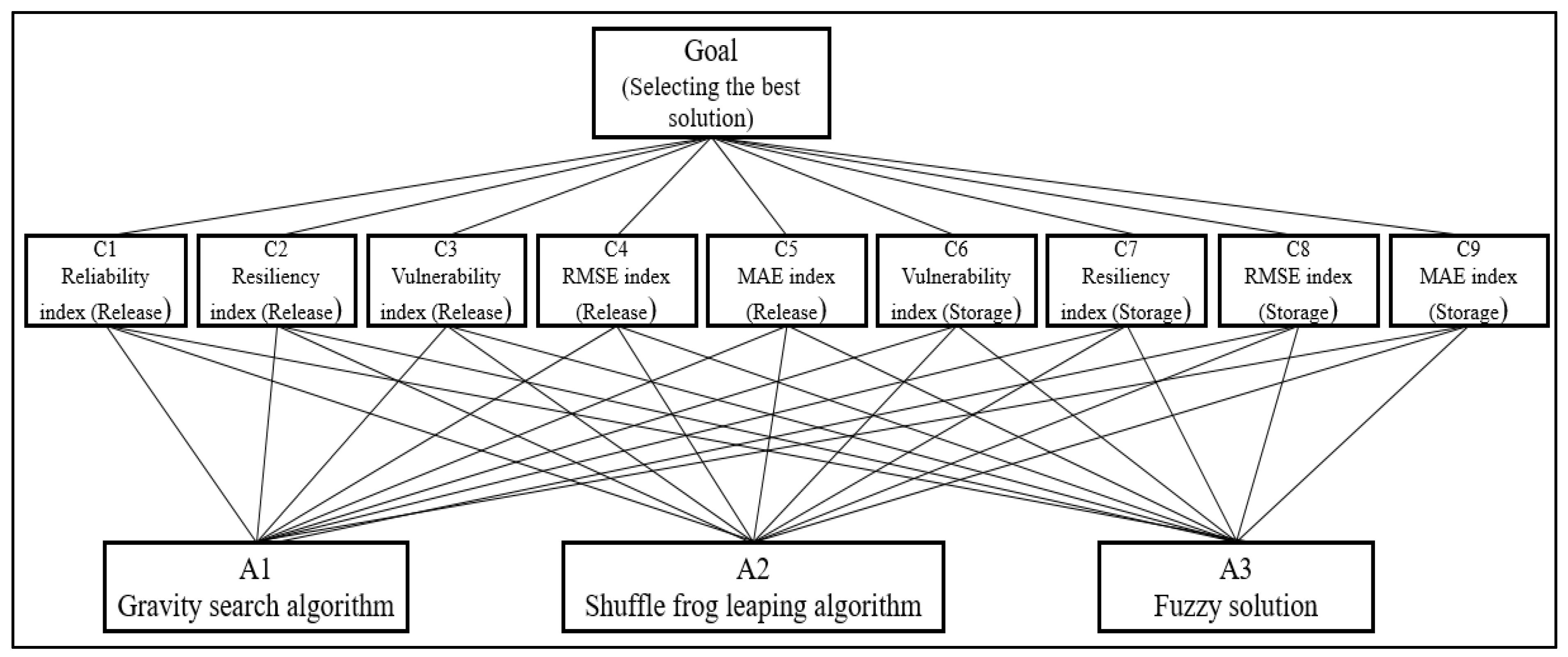 Hydrology 12 00028 g012
