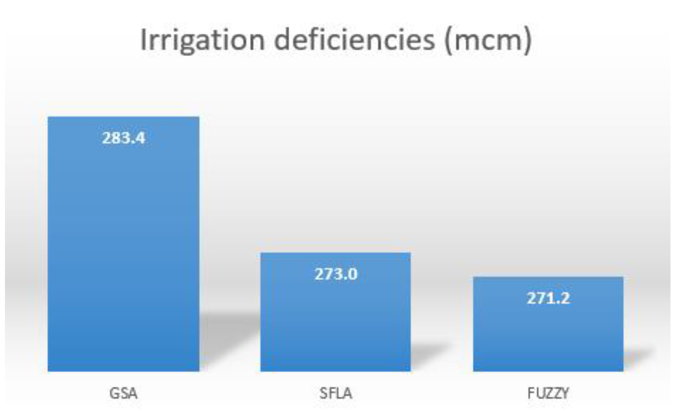 Hydrology 12 00028 g014