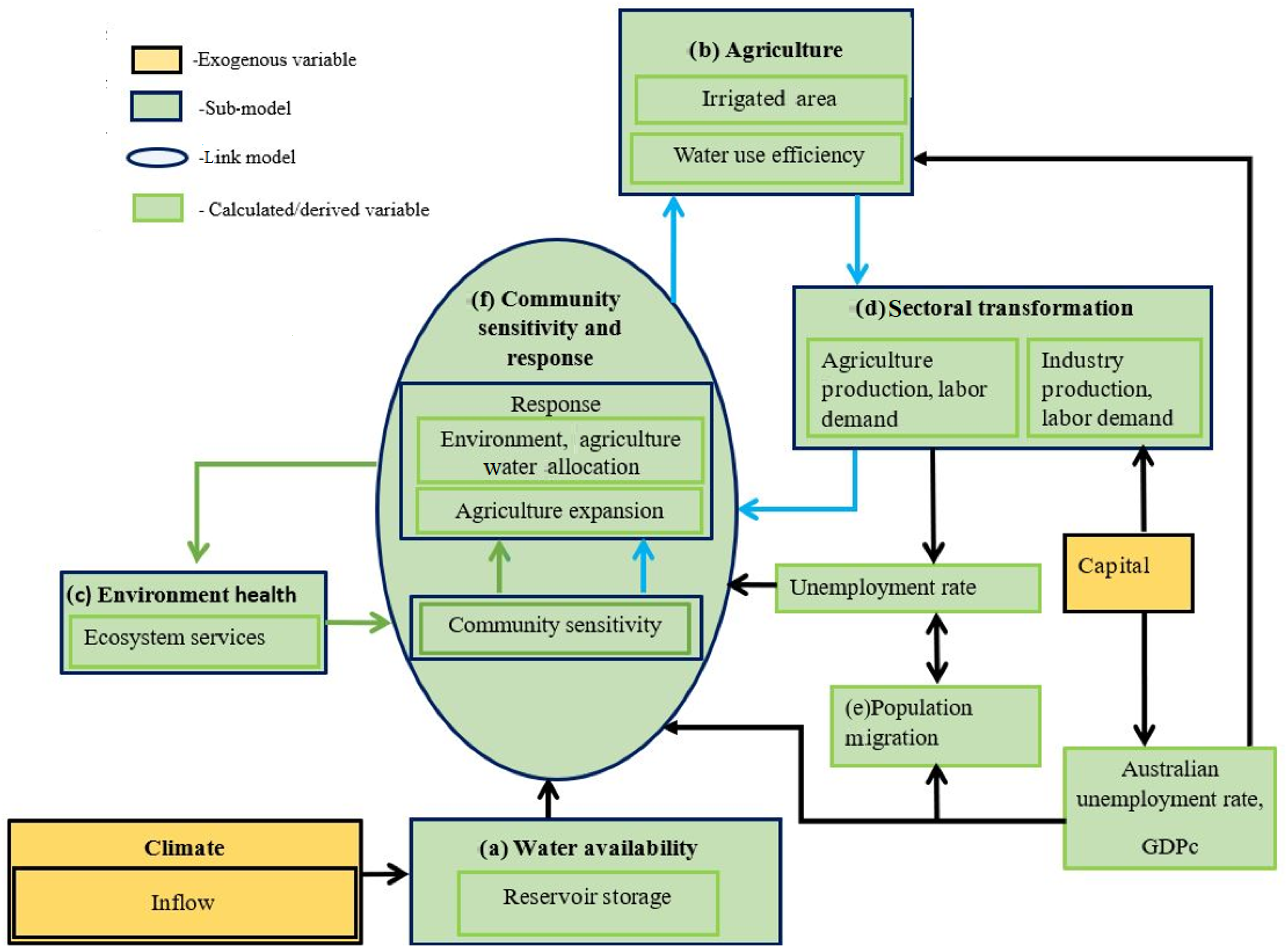 Hydrology 12 00029 g002