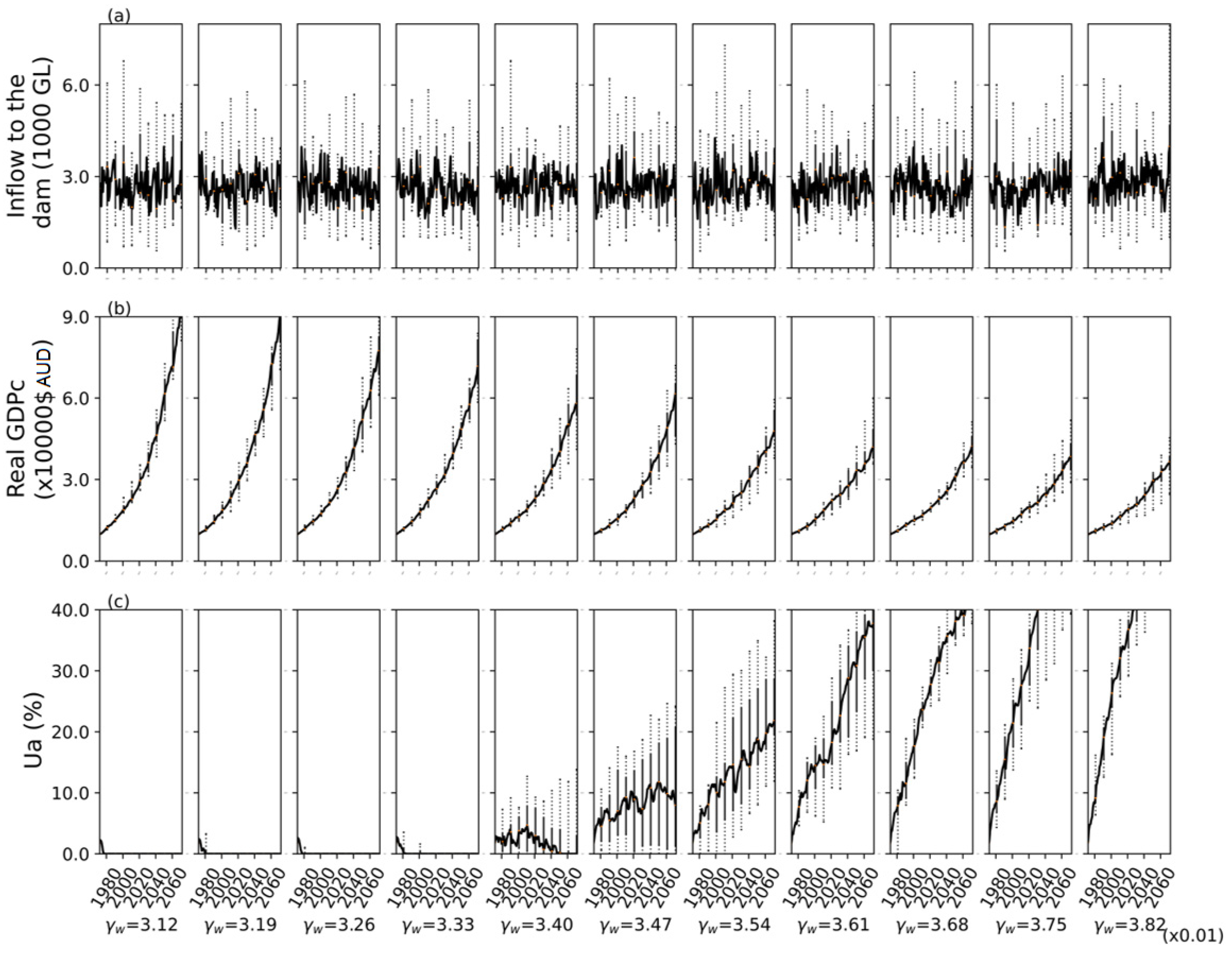 Hydrology 12 00029 g003