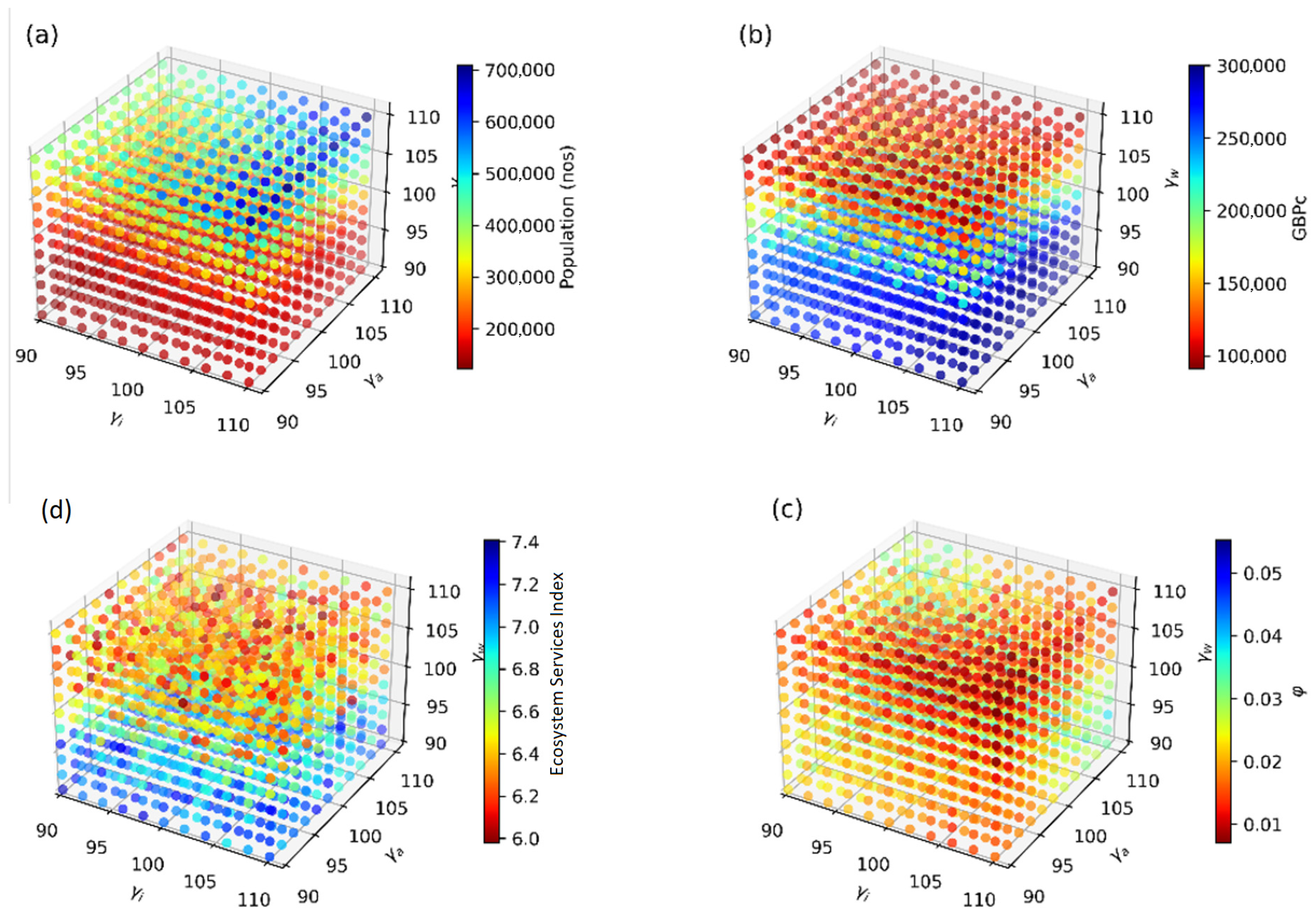 Hydrology 12 00029 g004