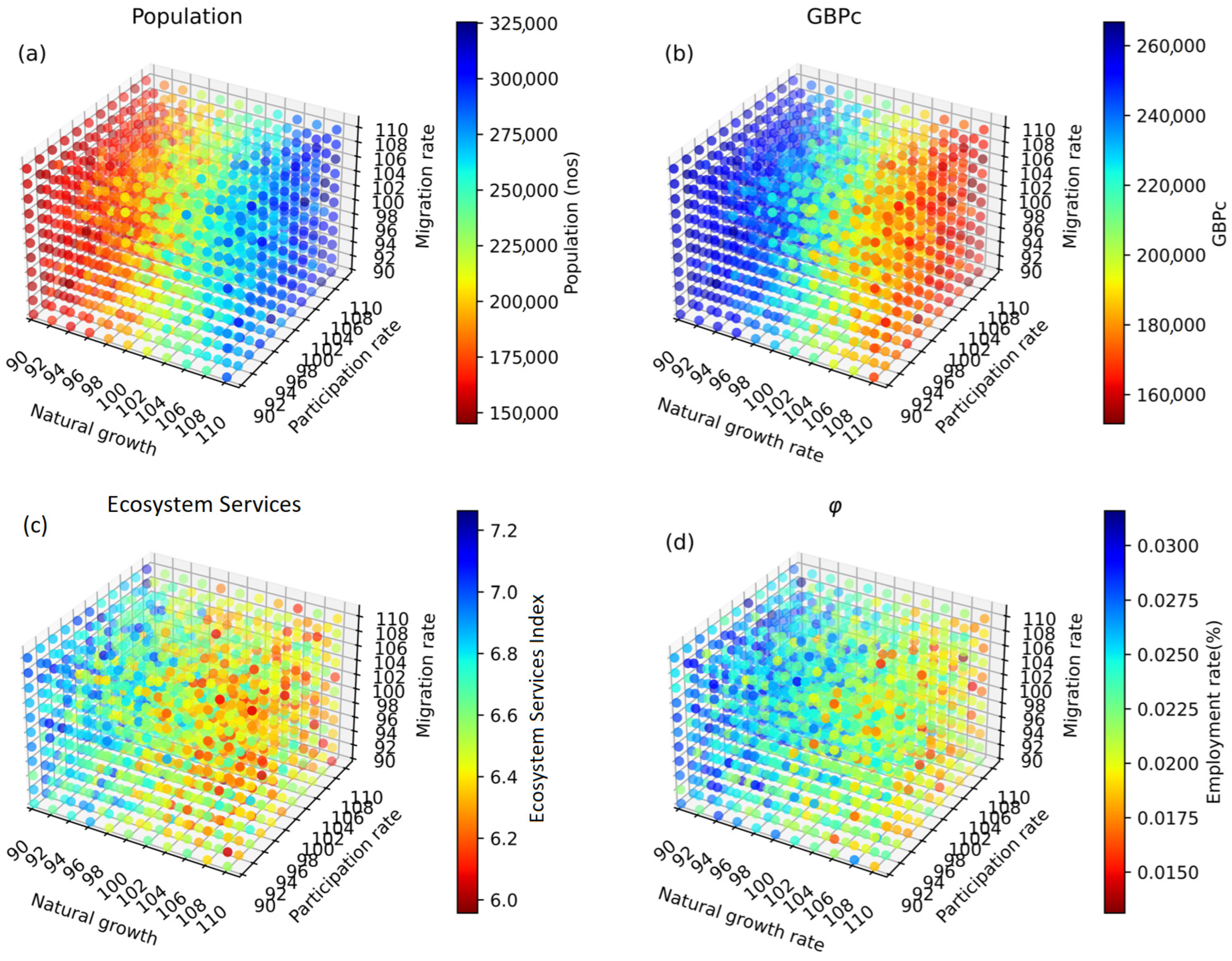 Hydrology 12 00029 g007
