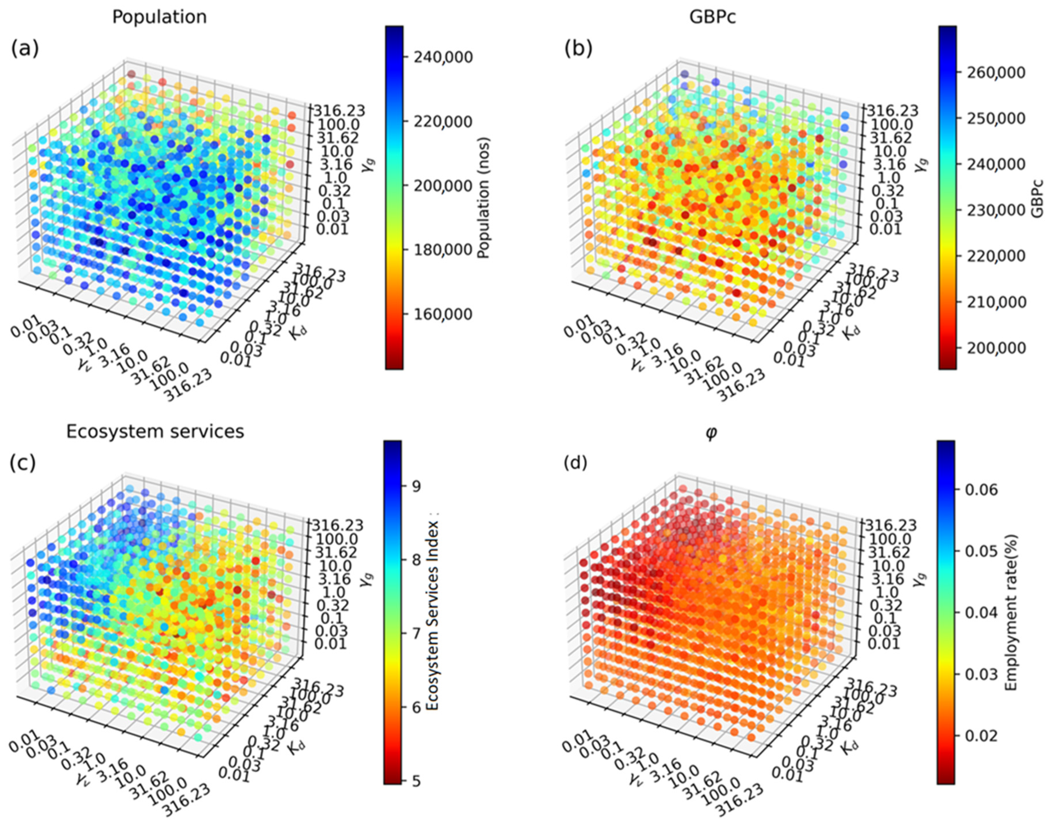 Hydrology 12 00029 g009