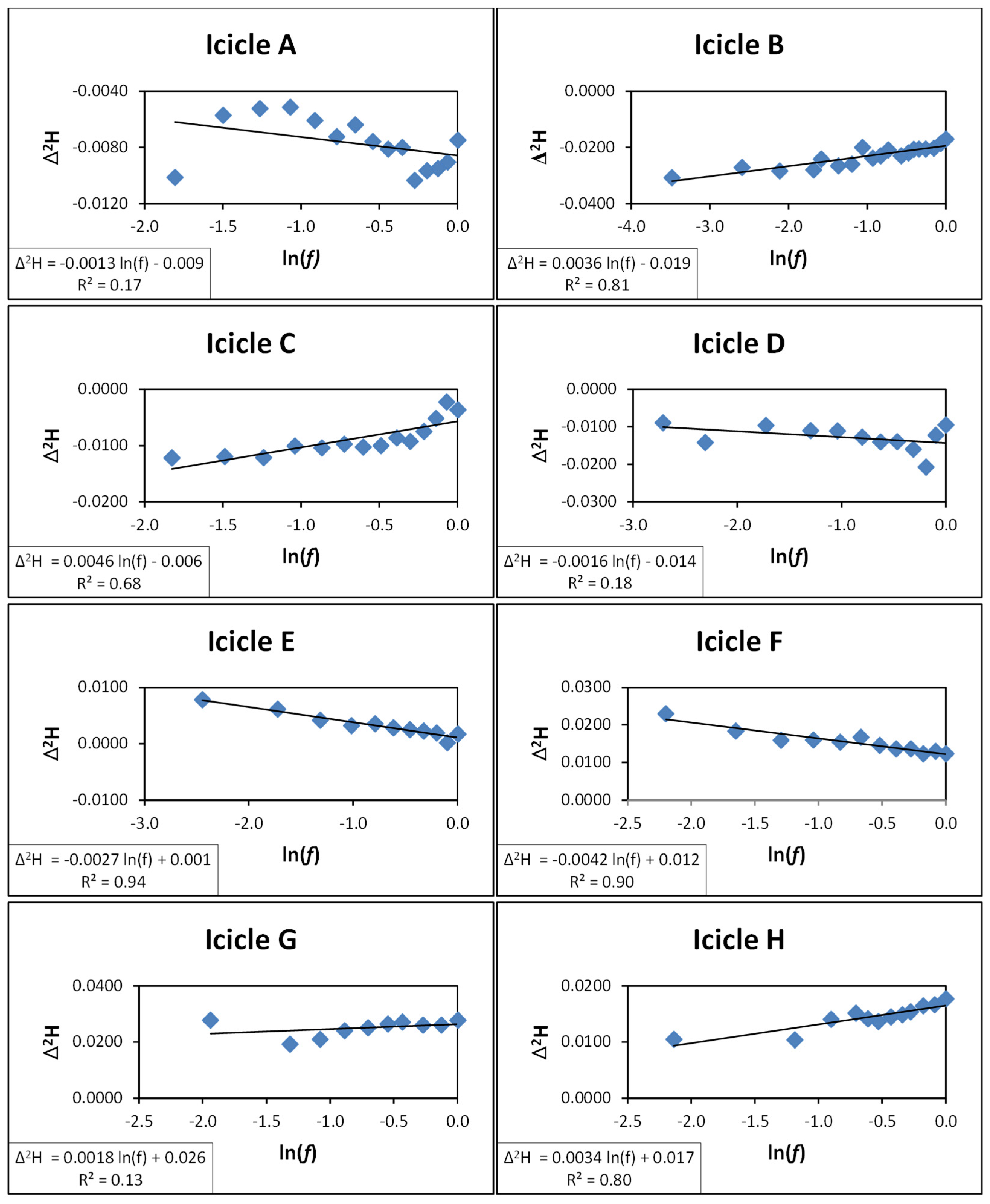 Hydrology 12 00030 g006