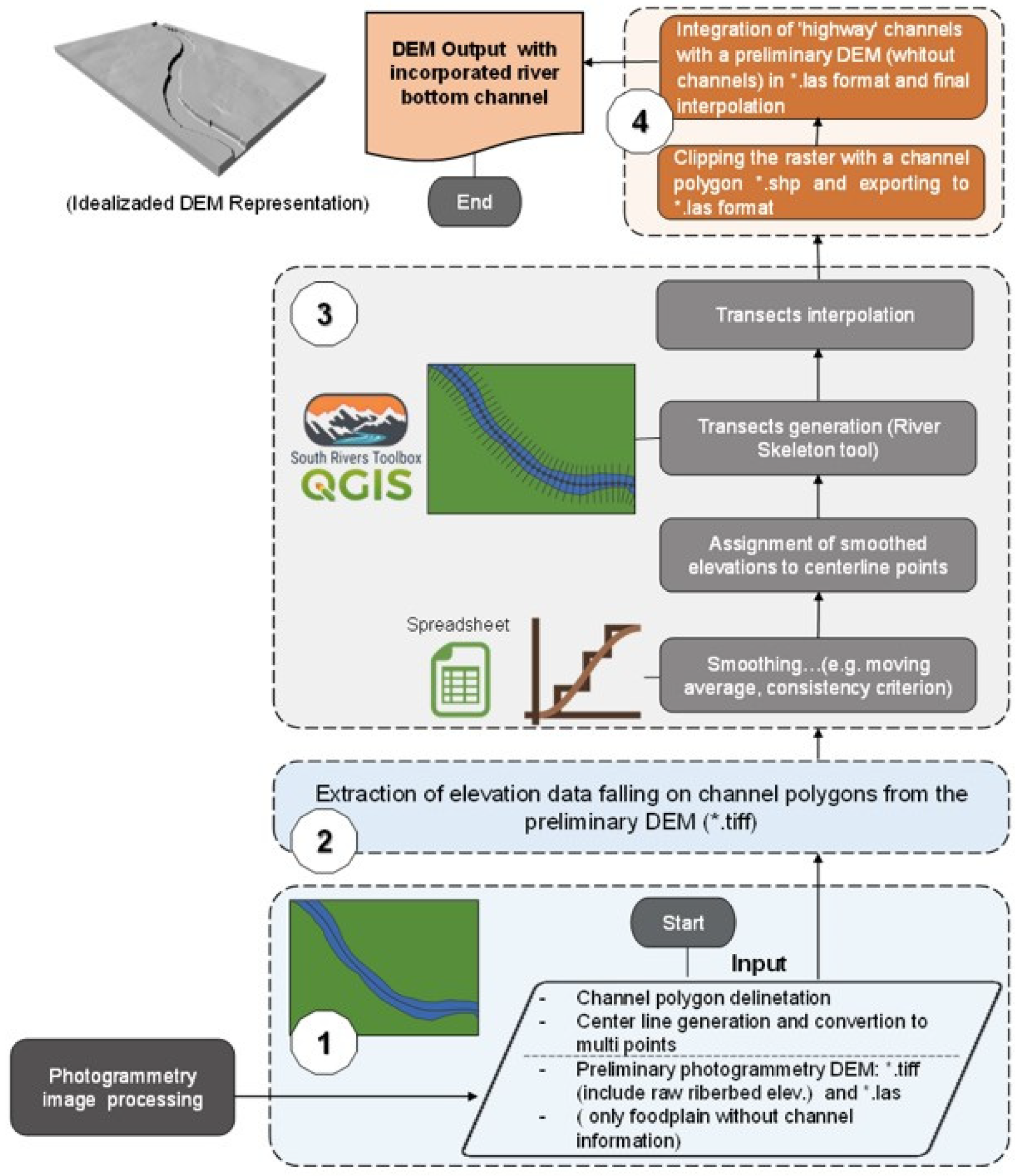 Hydrology 12 00033 g005 Hydrology 12 00033 g005