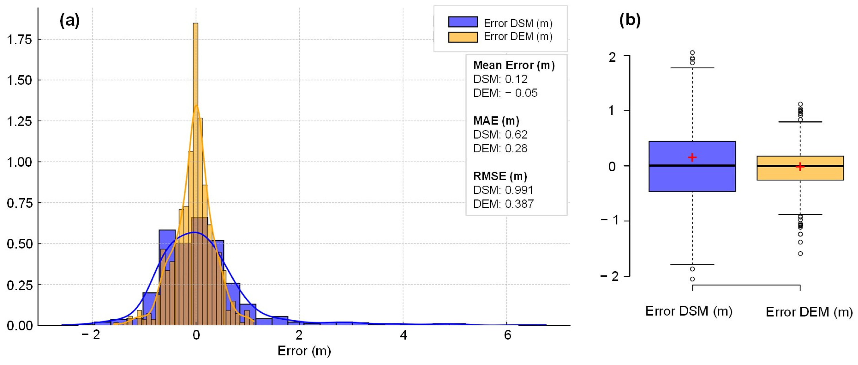Hydrology 12 00033 g006 Hydrology 12 00033 g006