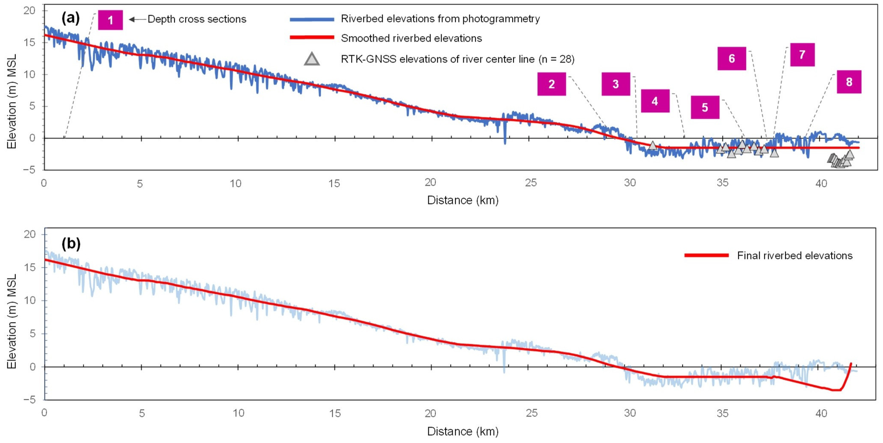 Hydrology 12 00033 g007 Hydrology 12 00033 g007