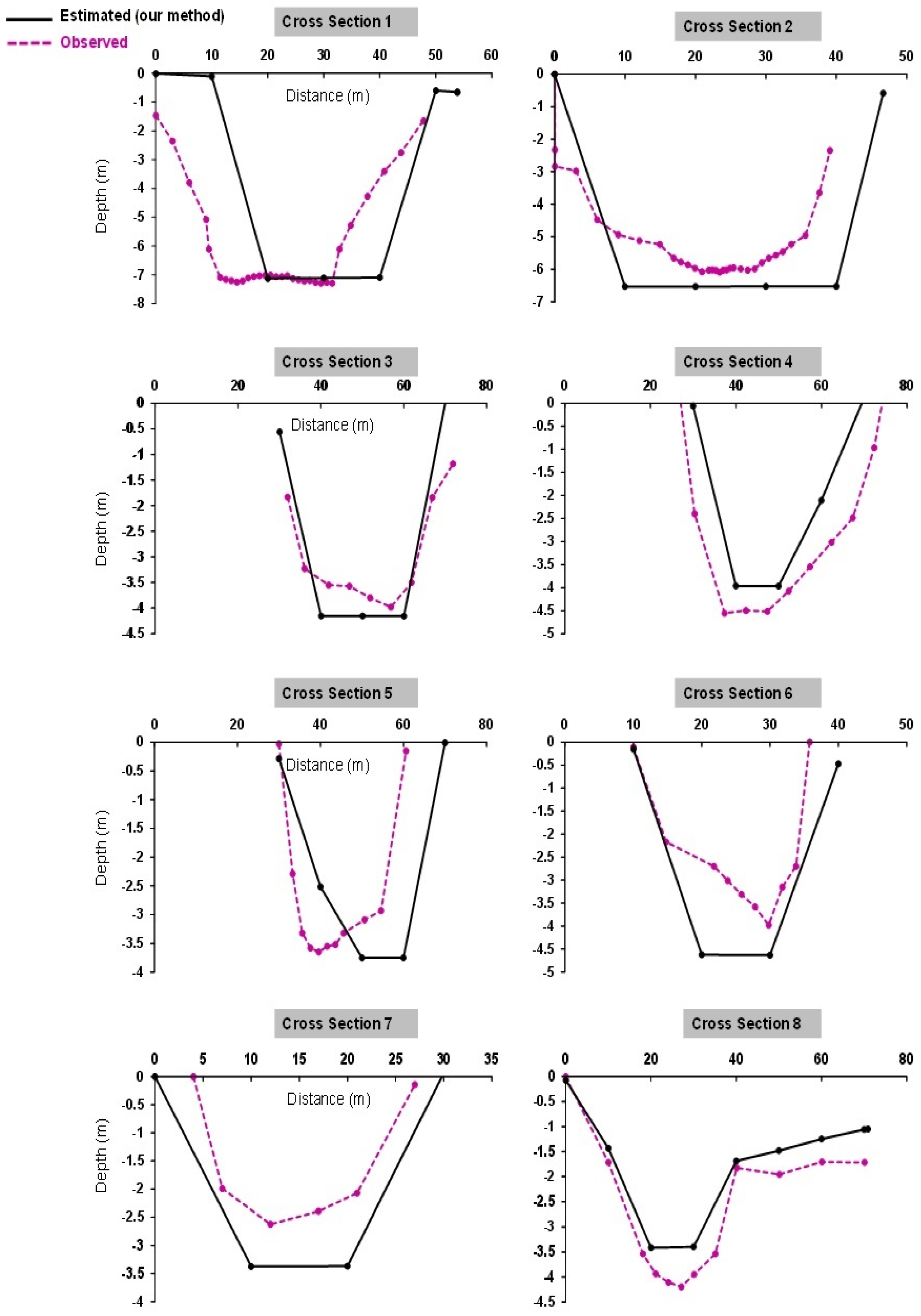 Hydrology 12 00033 g008 Hydrology 12 00033 g008