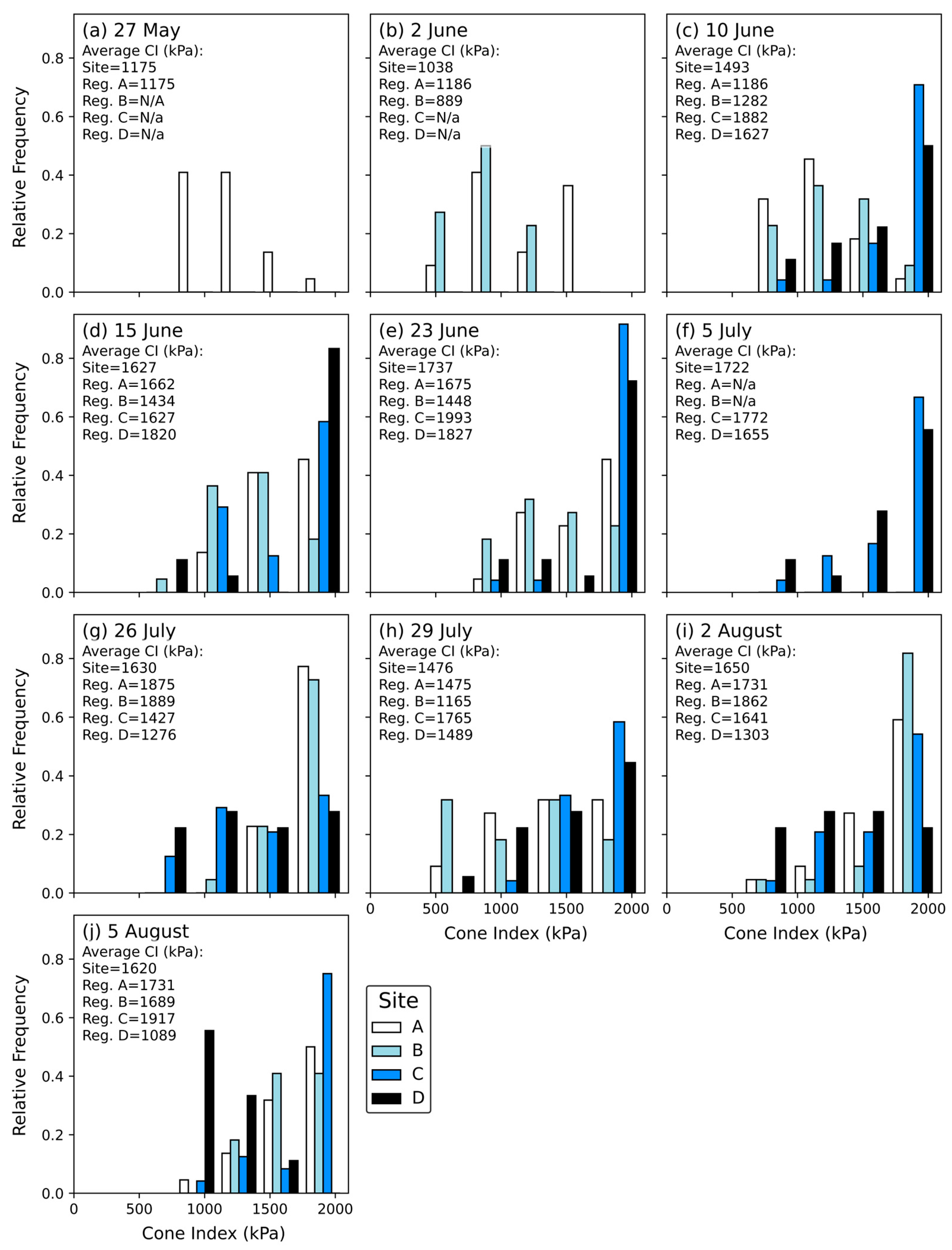 Hydrology 12 00034 g009