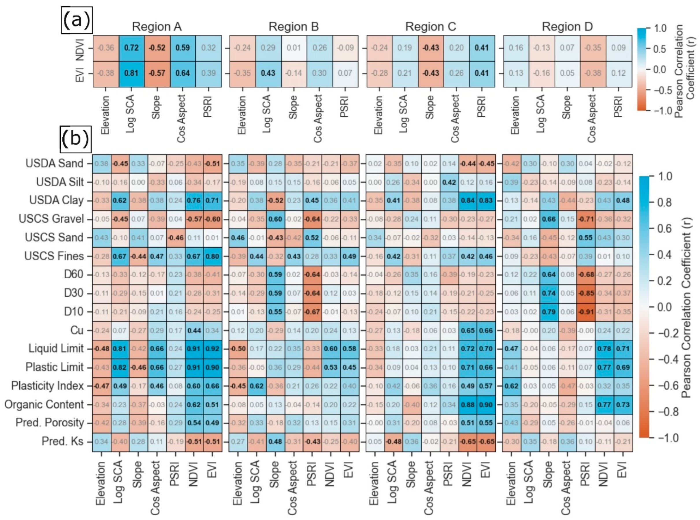Hydrology 12 00034 g010