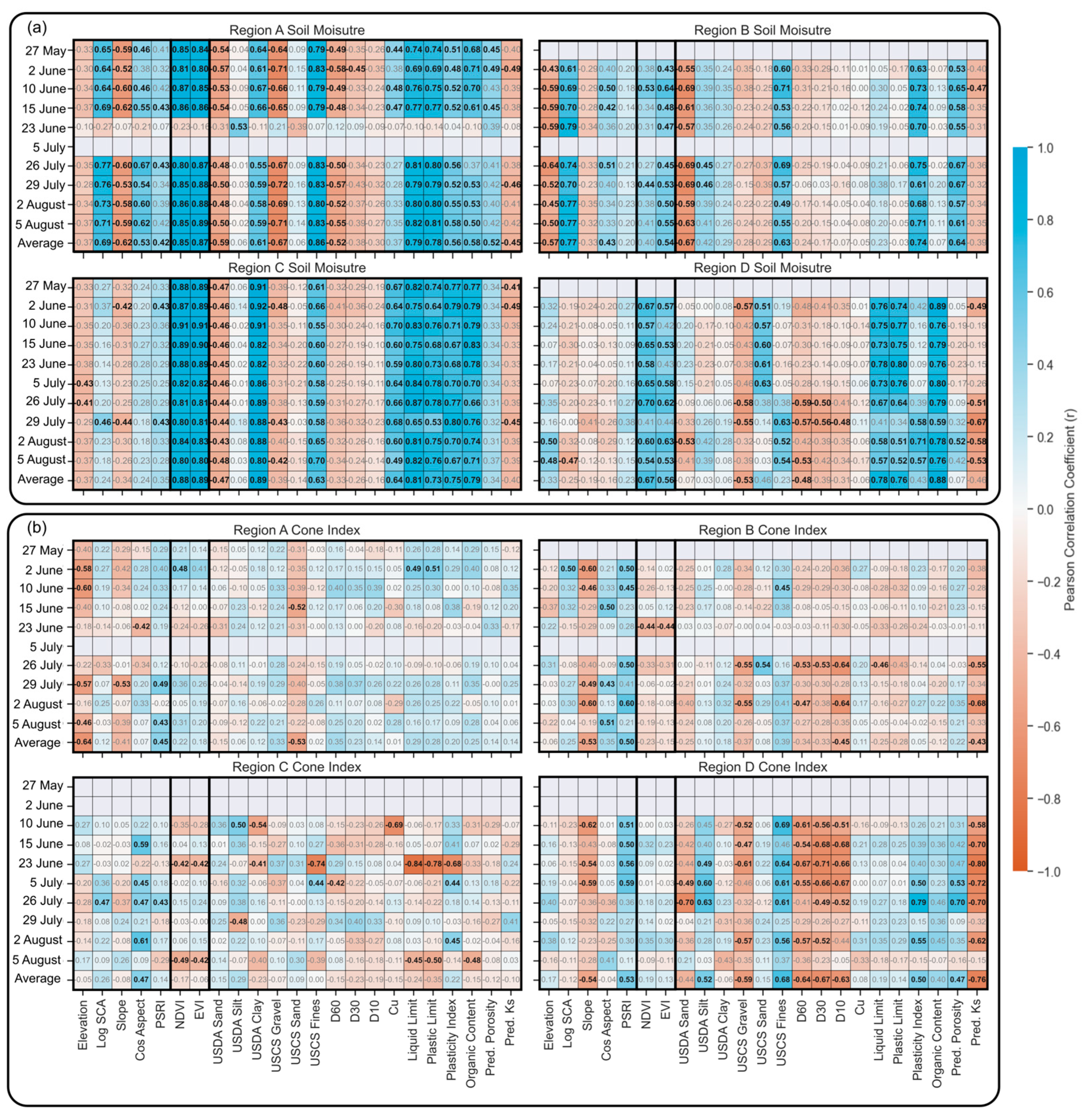 Hydrology 12 00034 g011