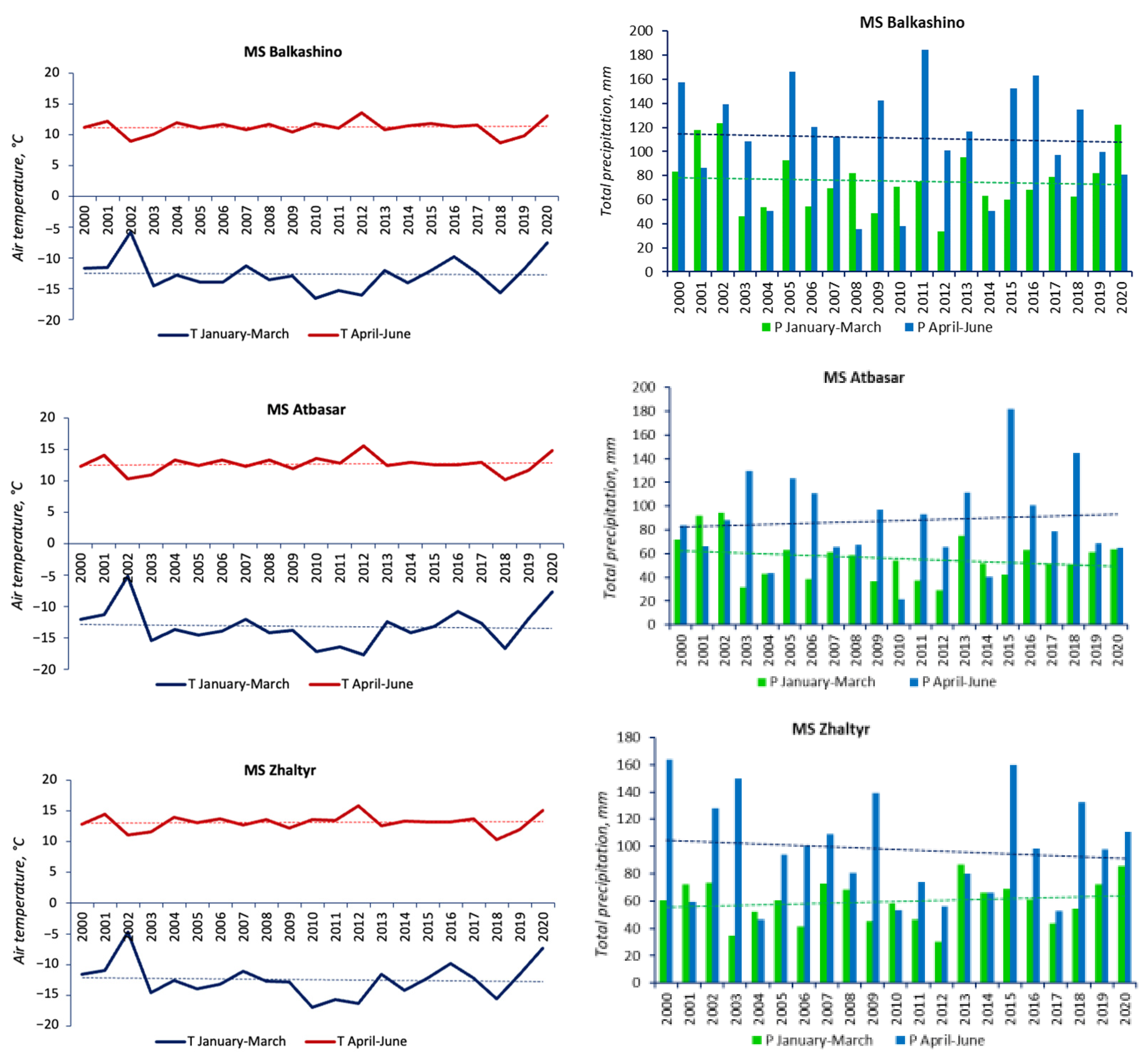 Hydrology 12 00035 g002a