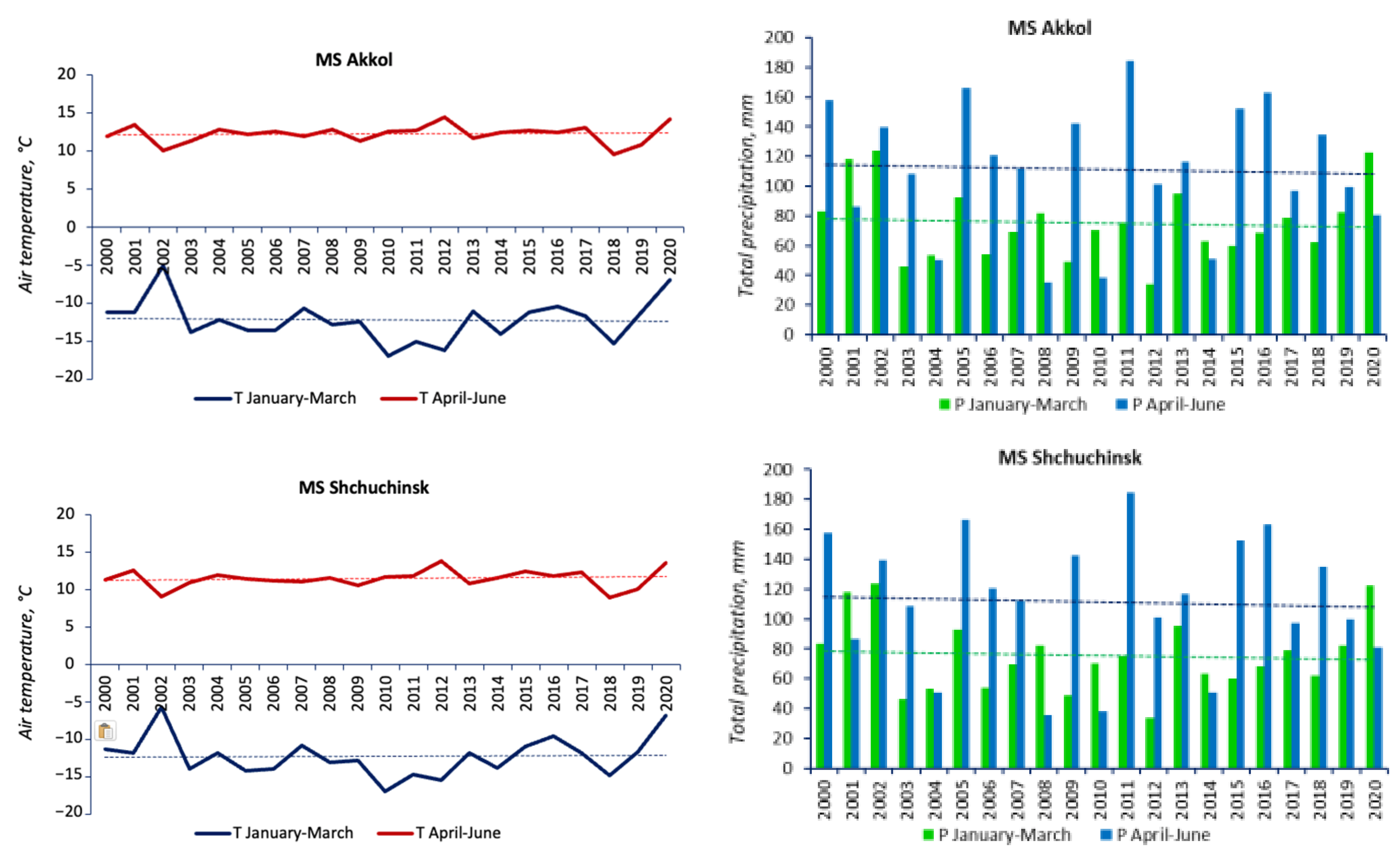 Hydrology 12 00035 g002b