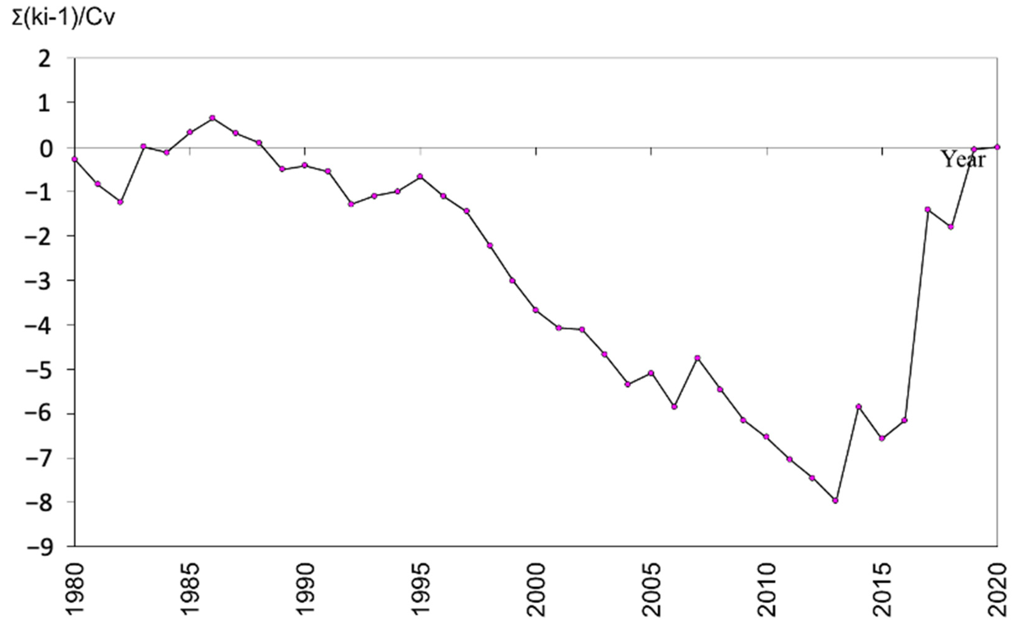 Hydrology 12 00035 g005