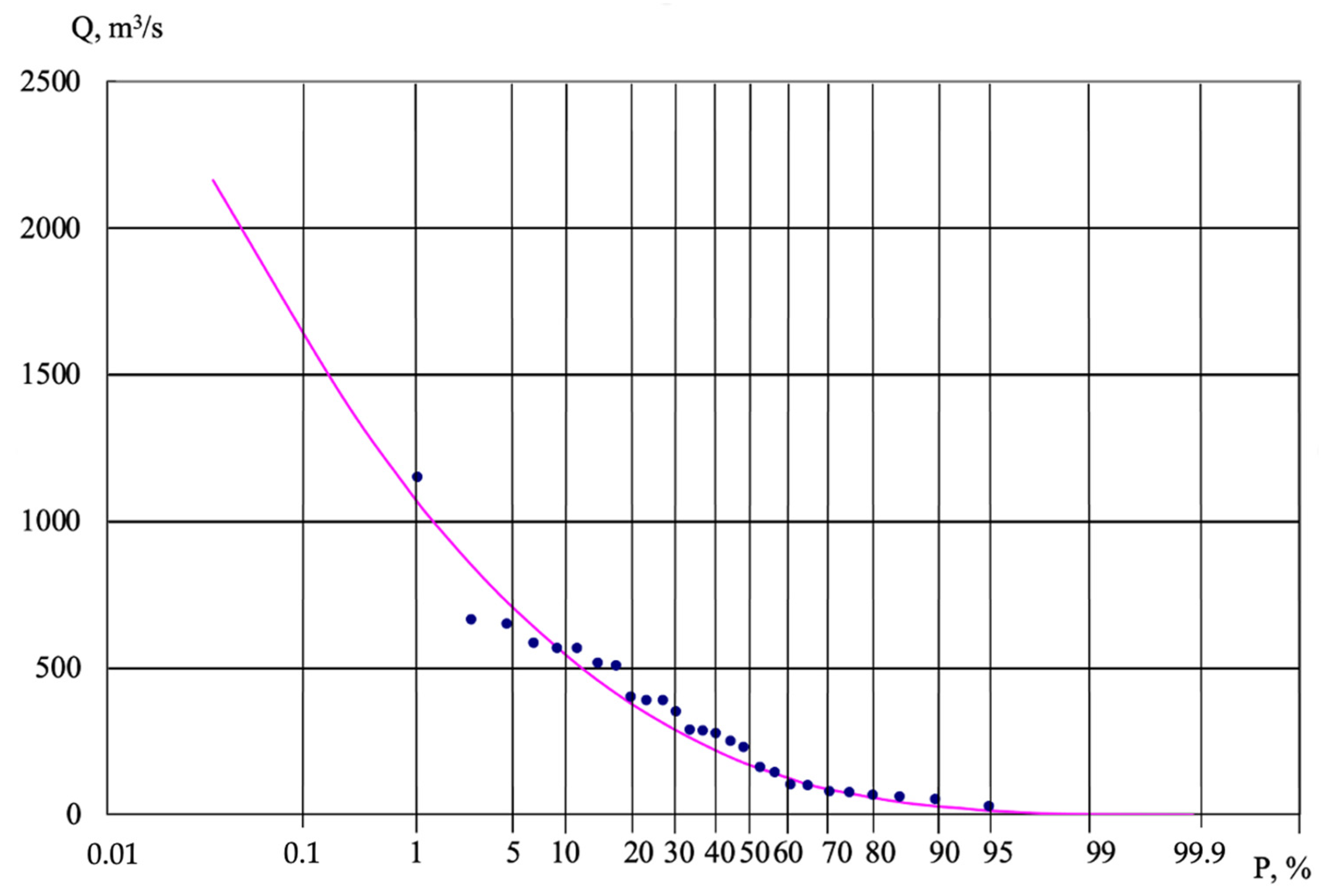 Hydrology 12 00035 g006