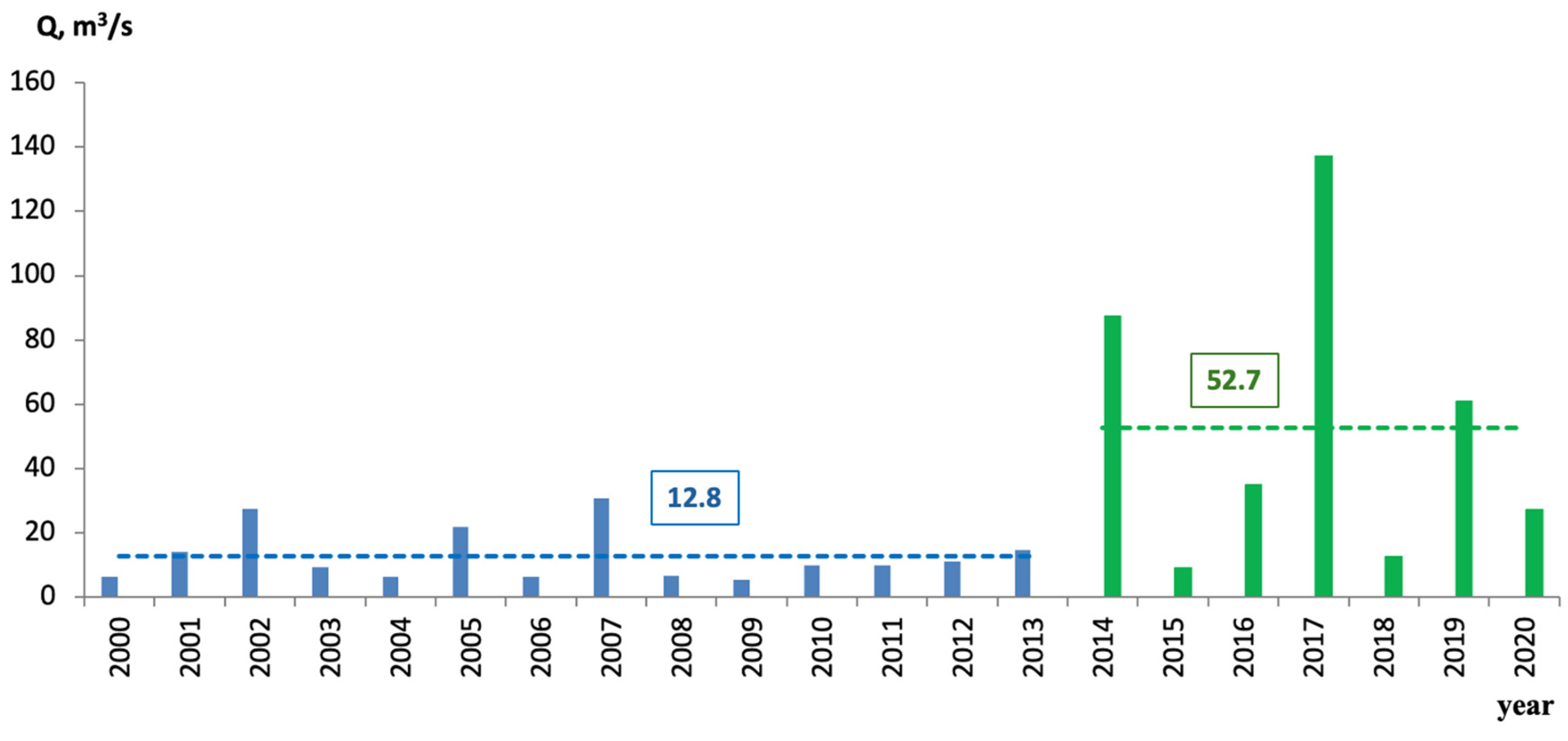 Hydrology 12 00035 g007