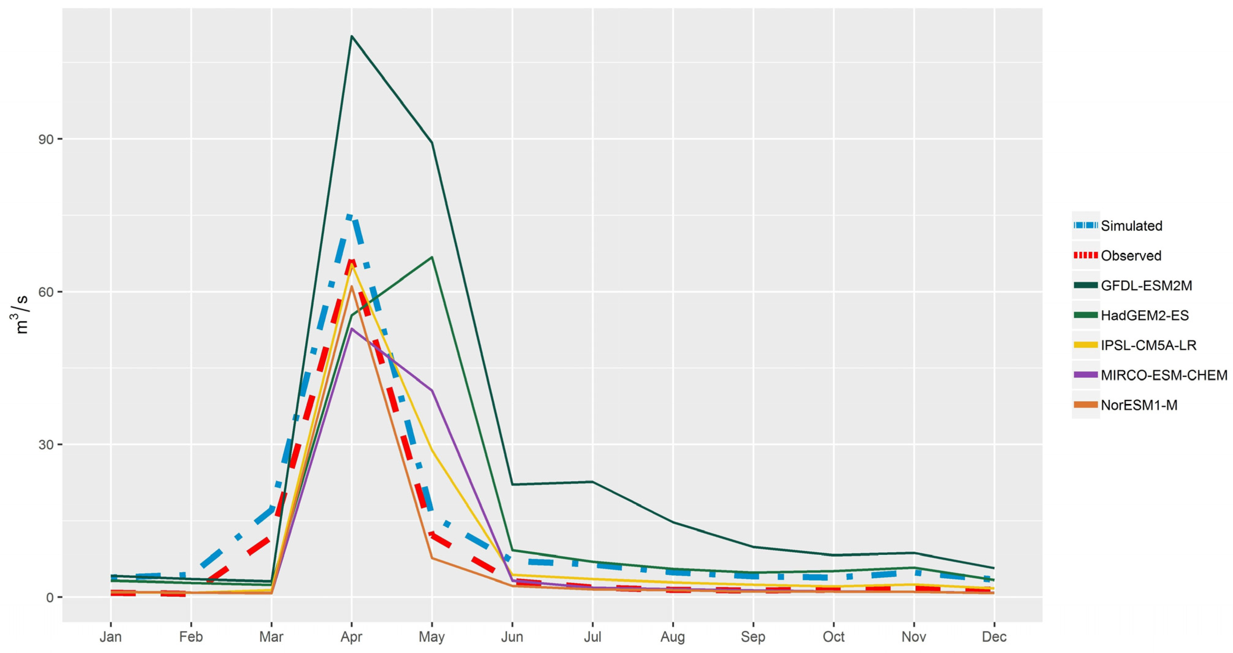 Hydrology 12 00035 g008