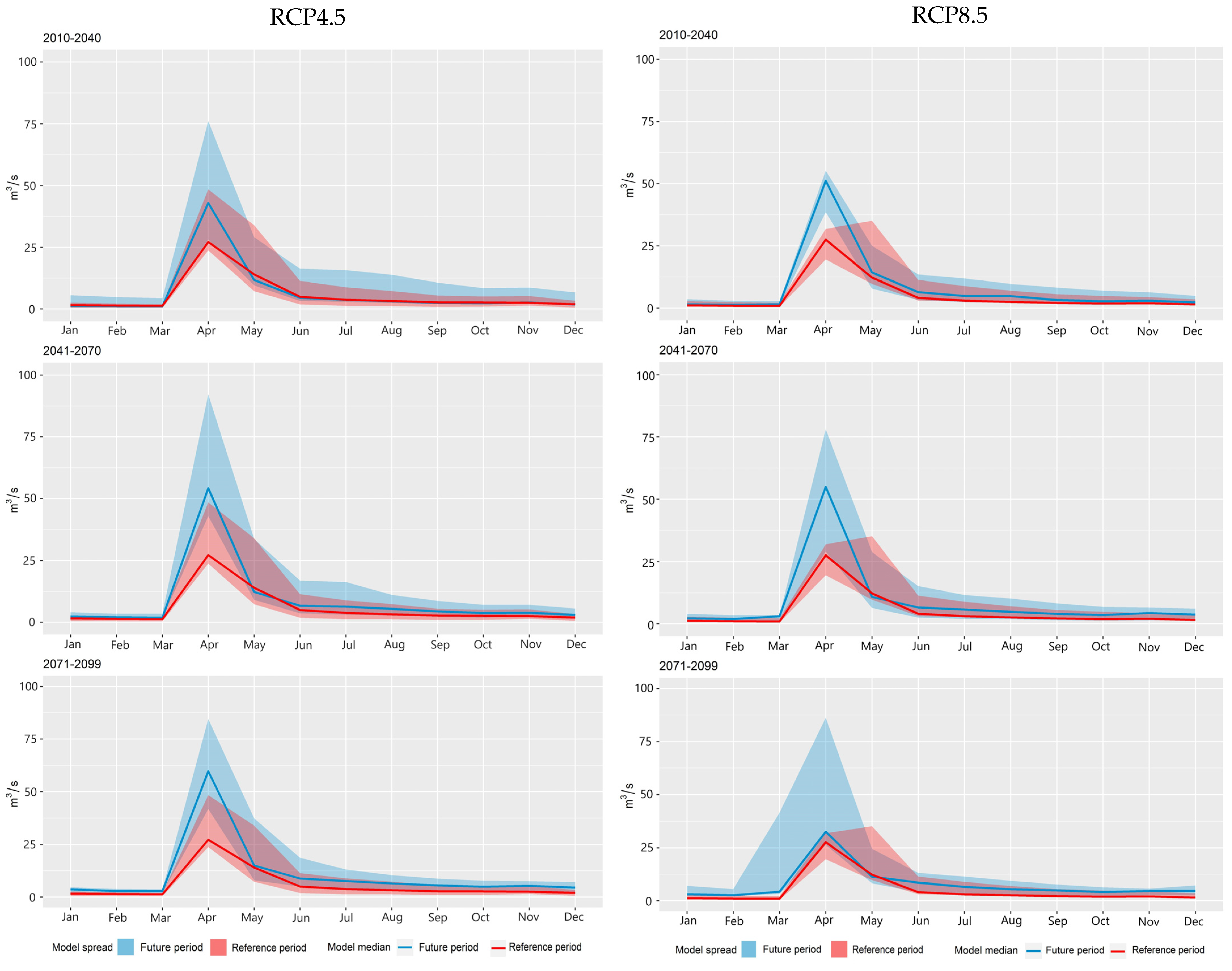 Hydrology 12 00035 g009