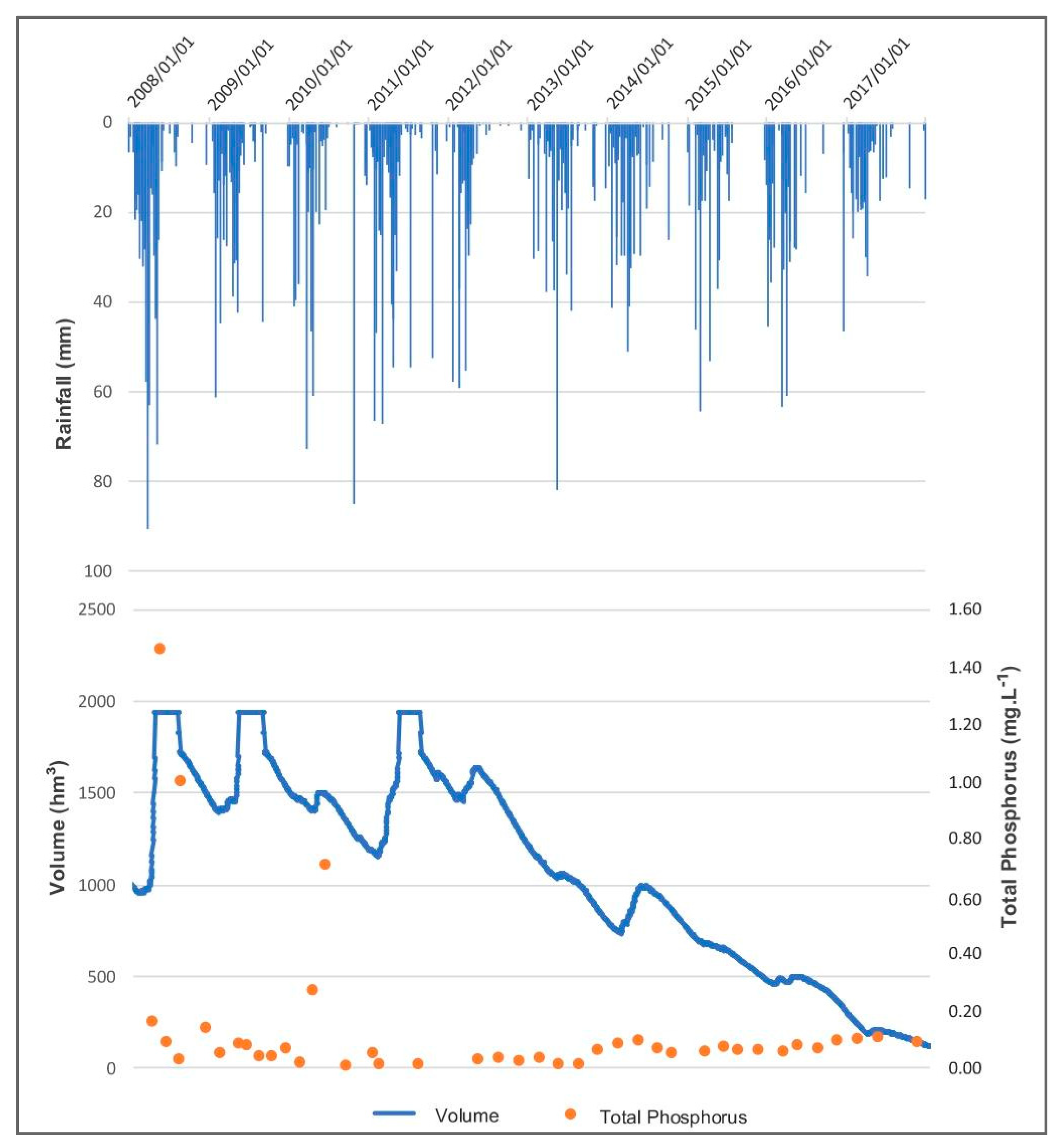 Hydrology 12 00036 g003