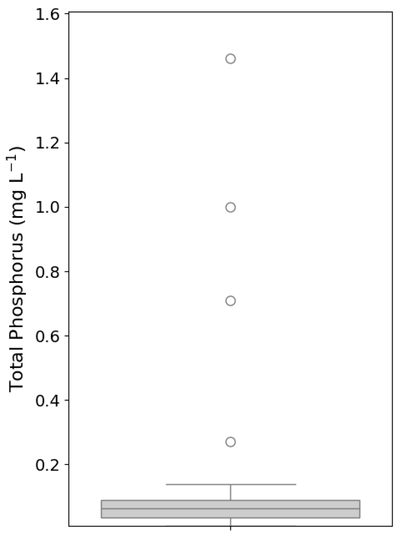 Hydrology 12 00036 g004