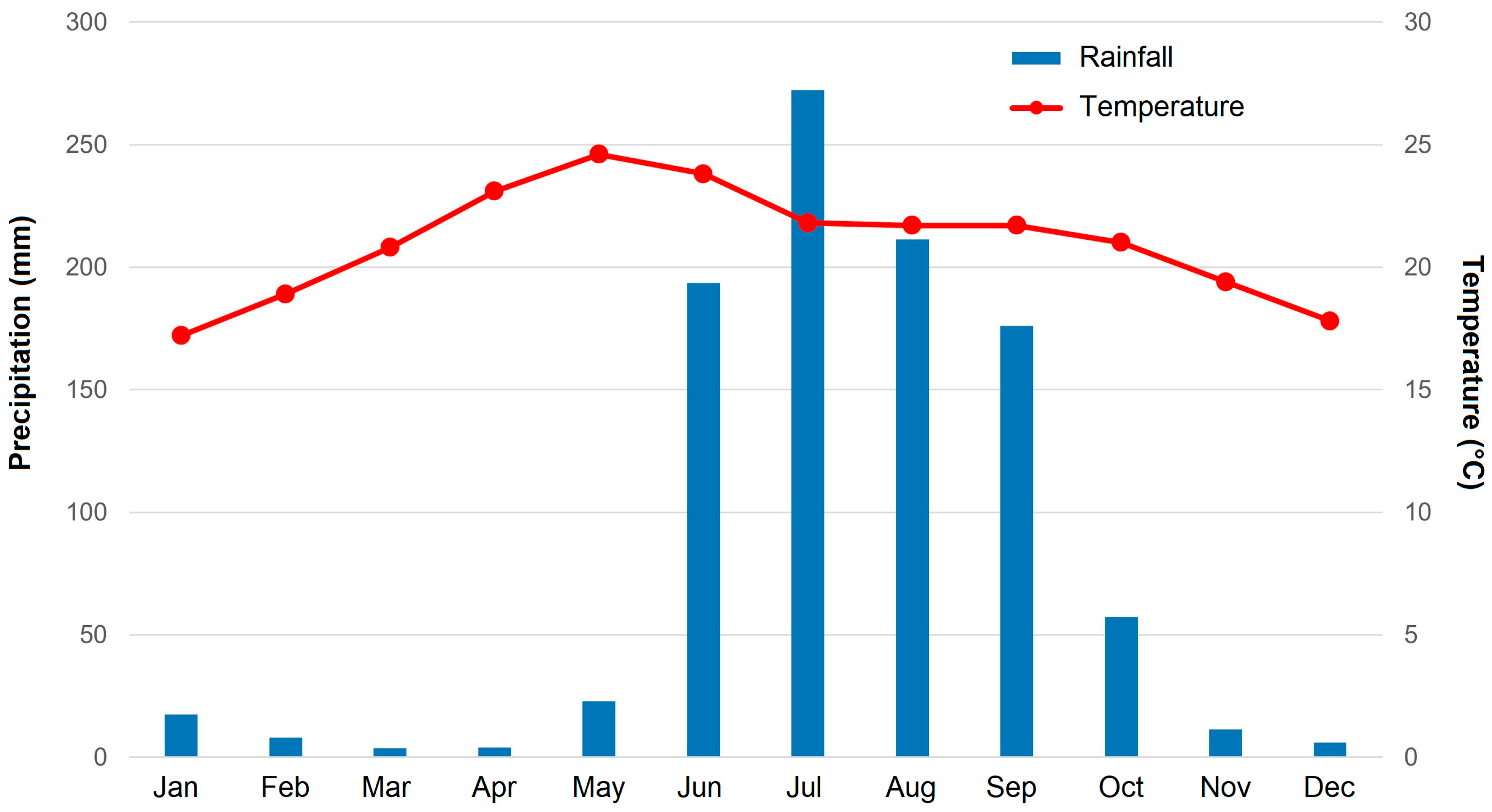 Hydrology 12 00037 g002