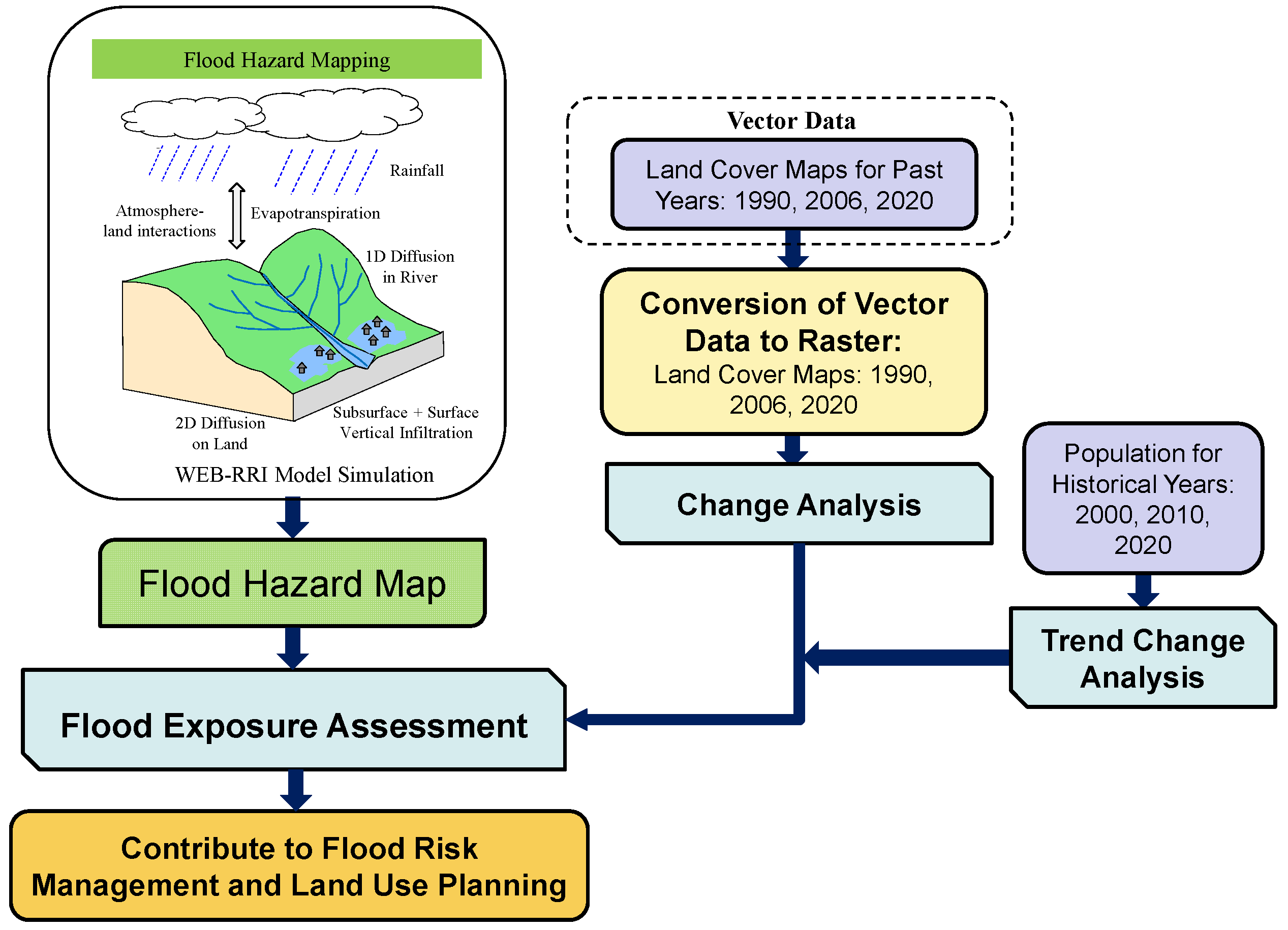 Hydrology 12 00038 g003