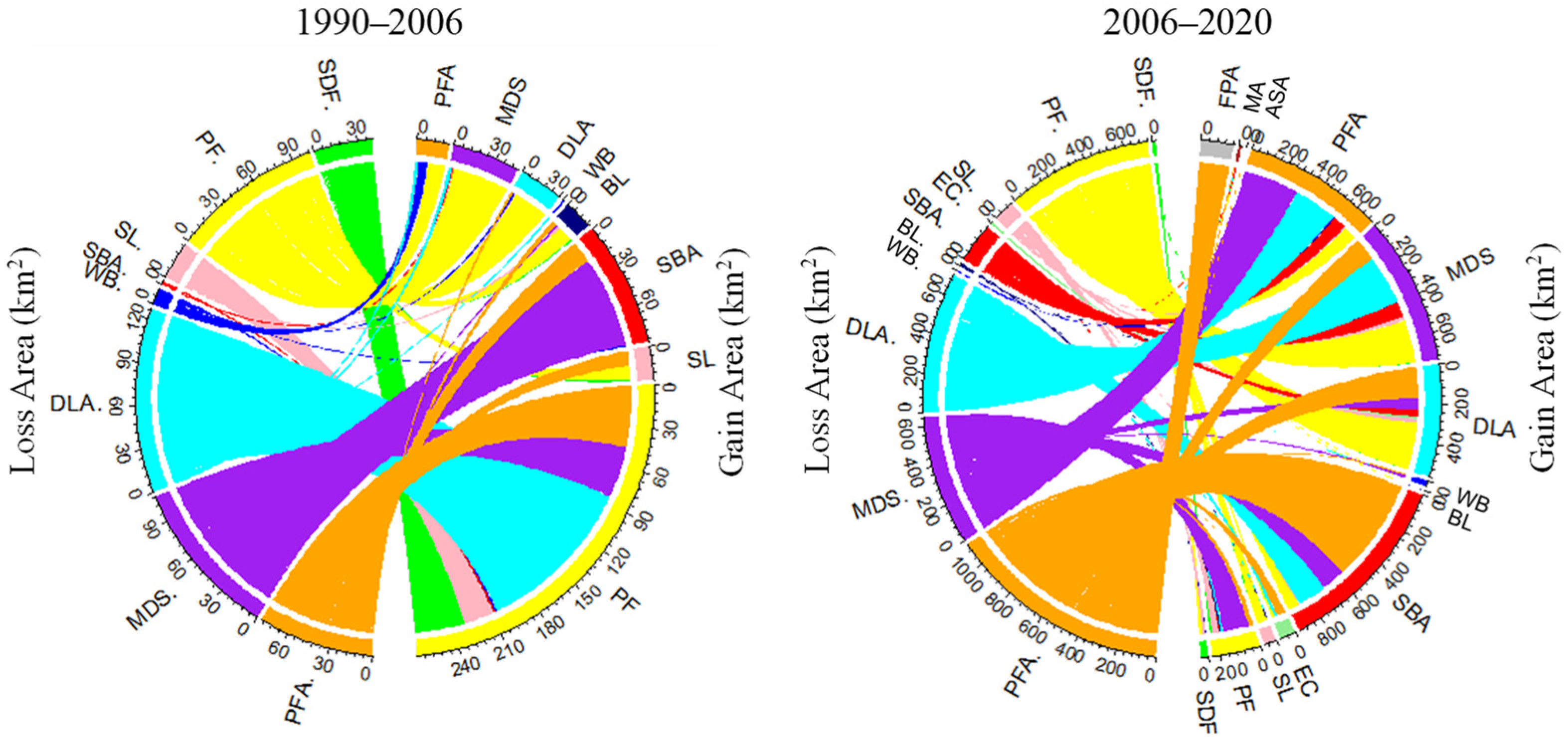 Hydrology 12 00038 g009