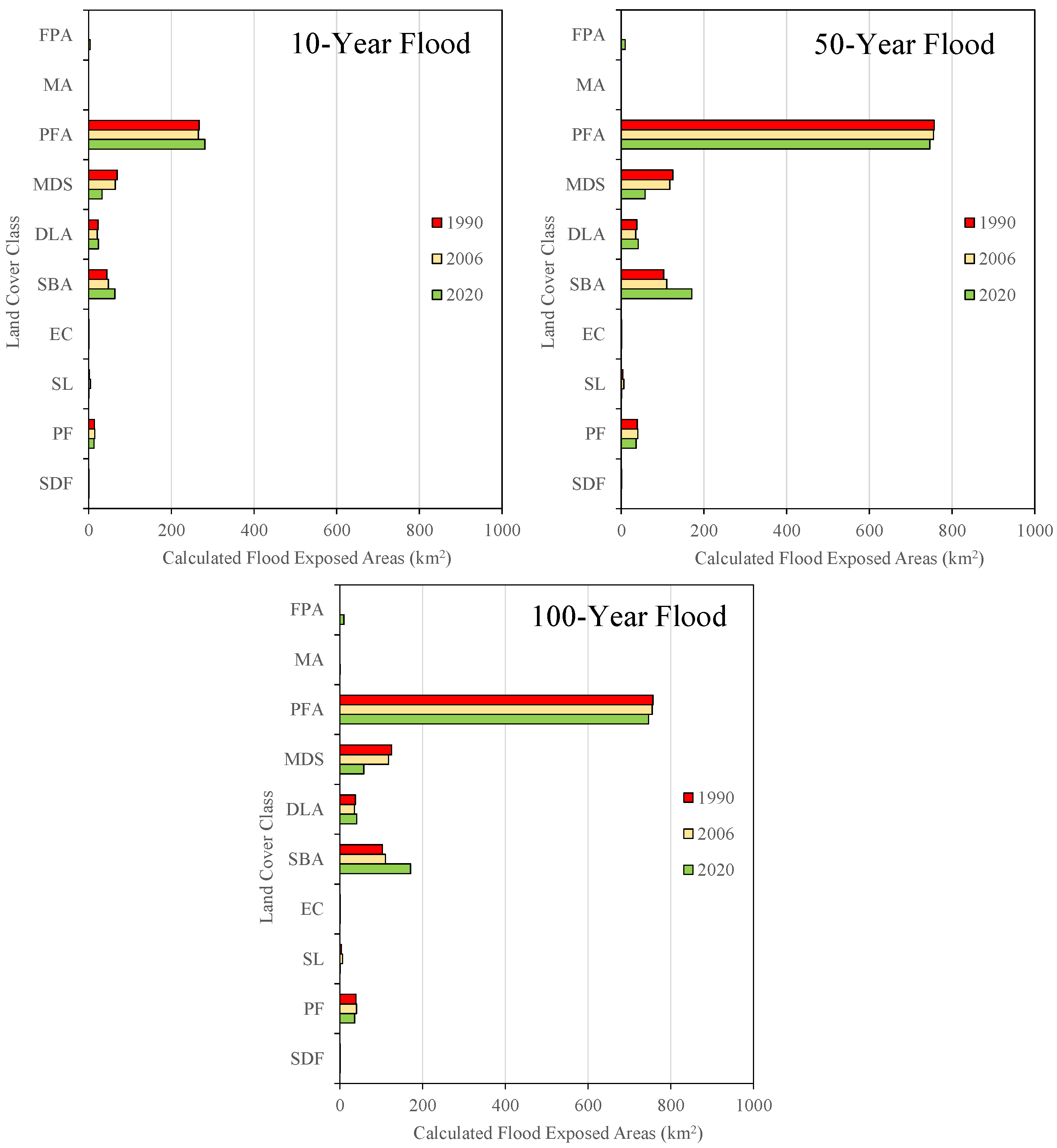 Hydrology 12 00038 g010