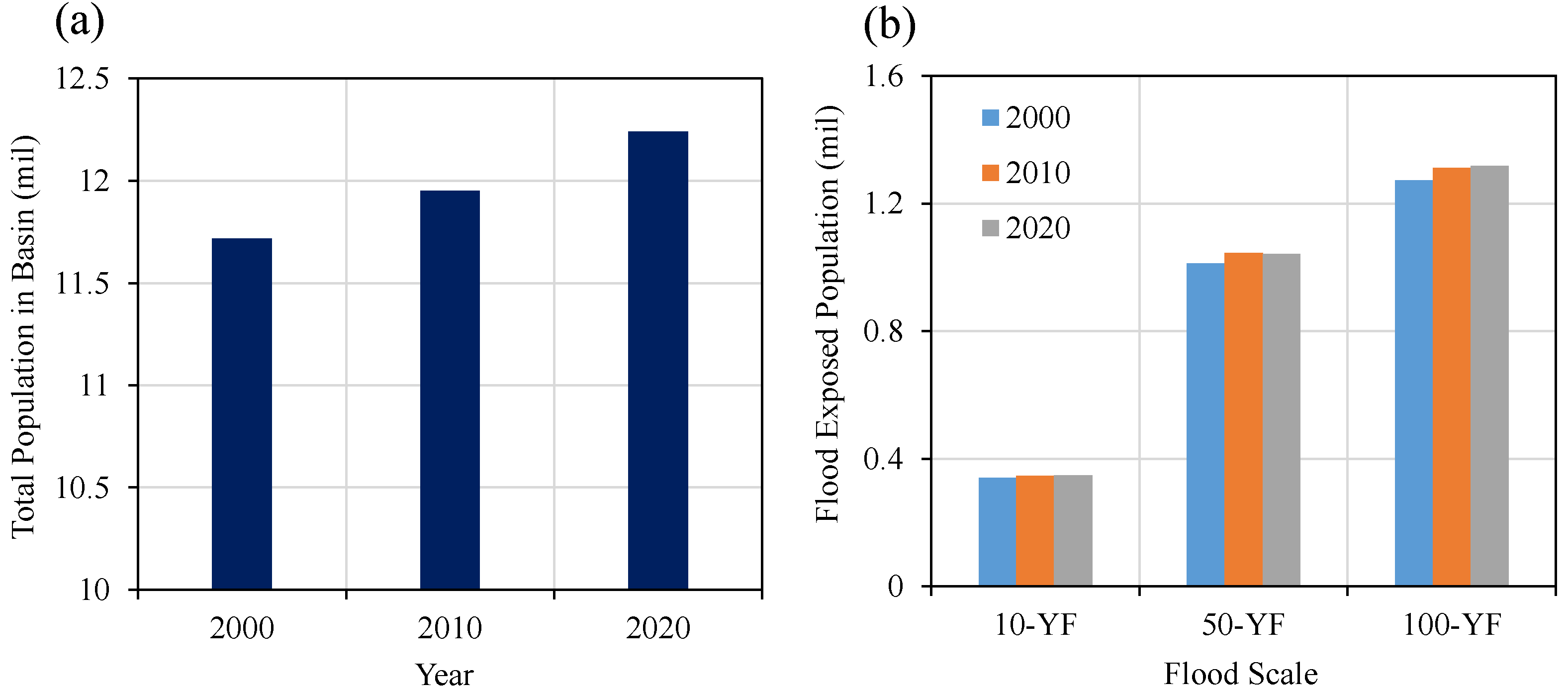 Hydrology 12 00038 g012