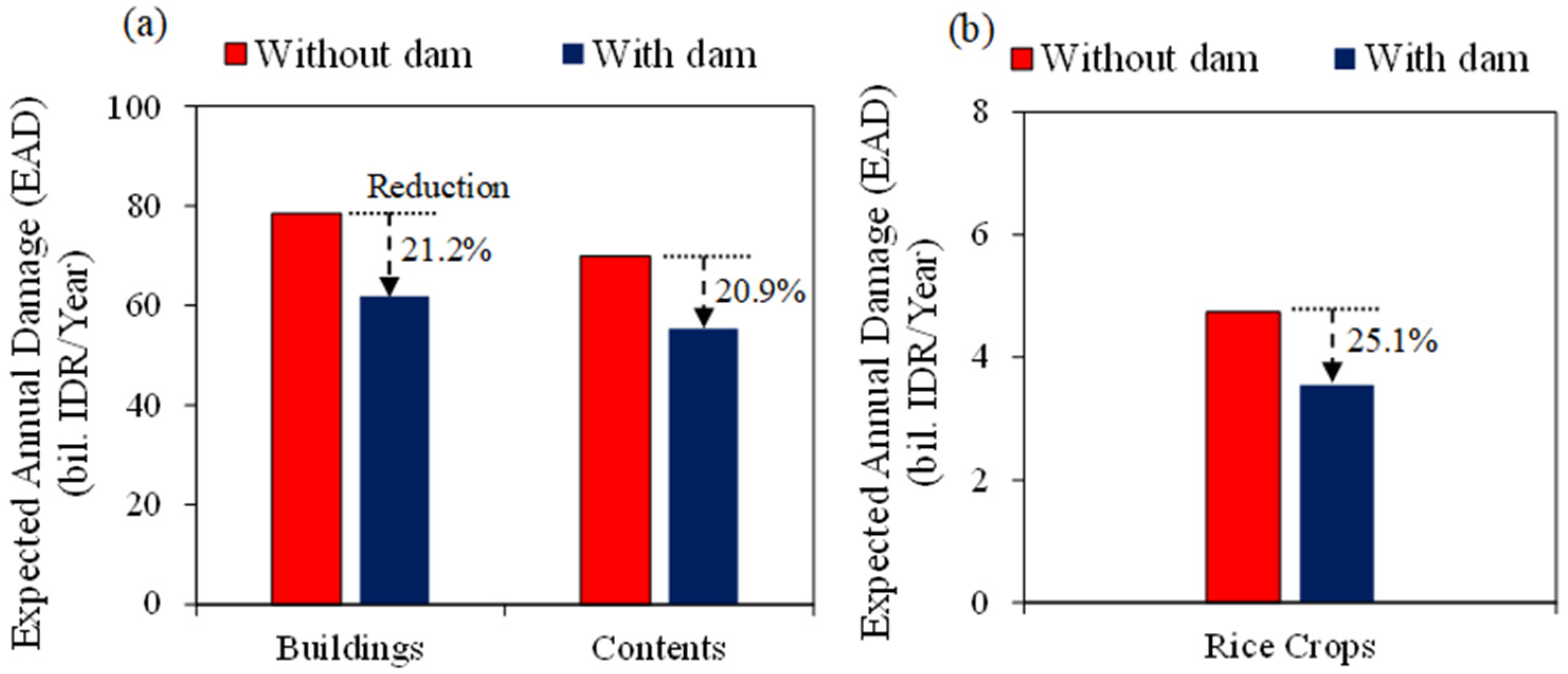 Hydrology 12 00038 g016