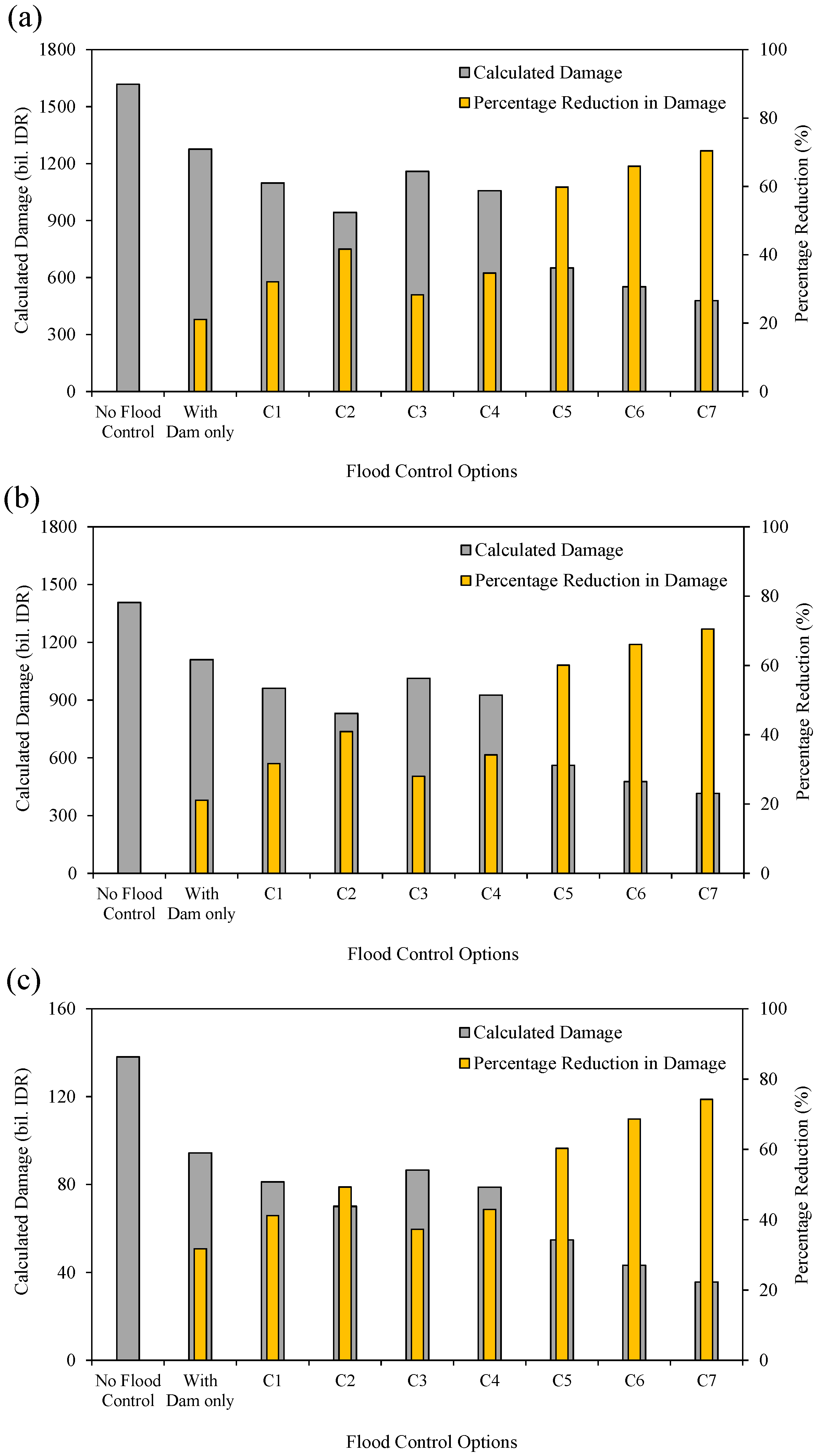 Hydrology 12 00038 g018