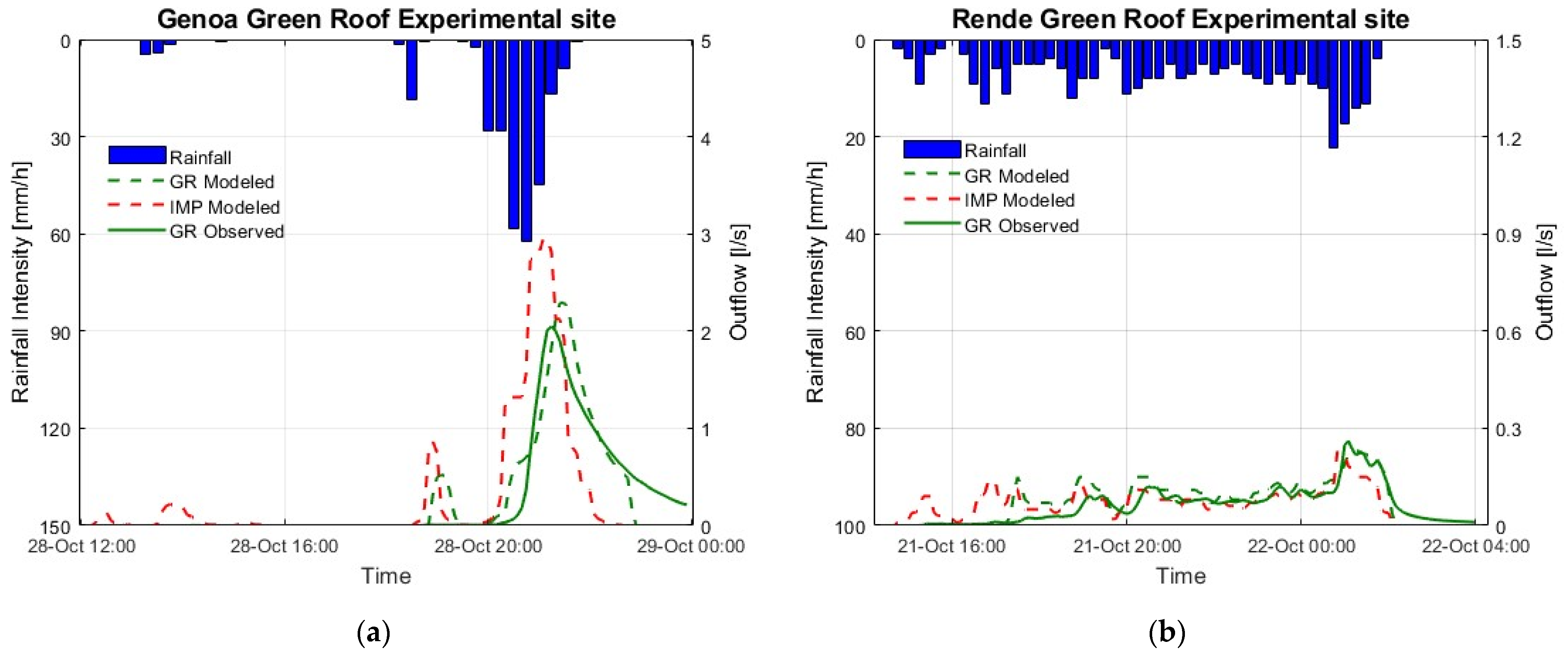 Hydrology 12 00041 g001