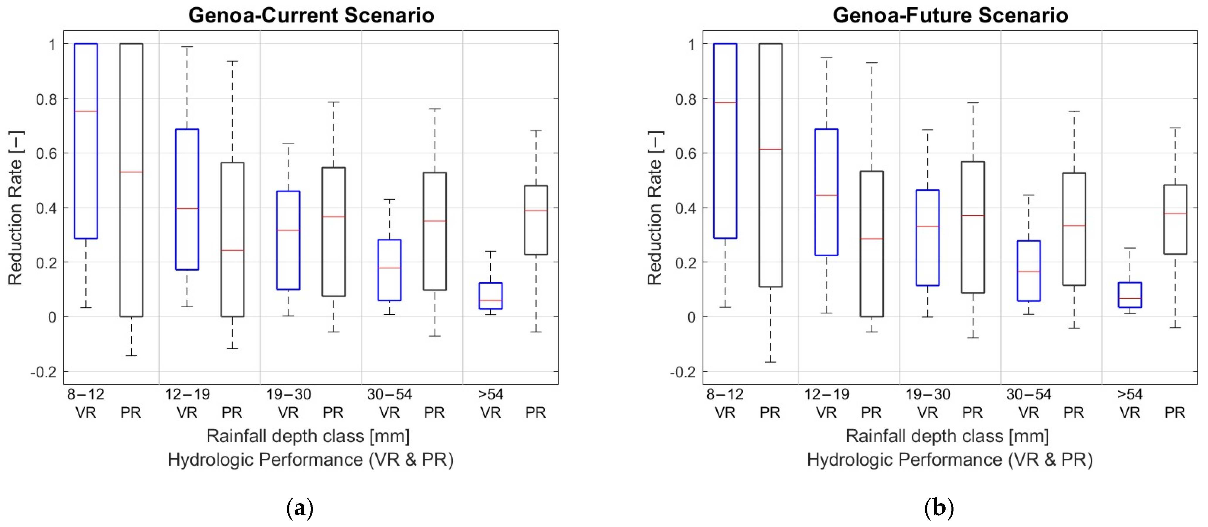 Hydrology 12 00041 g002