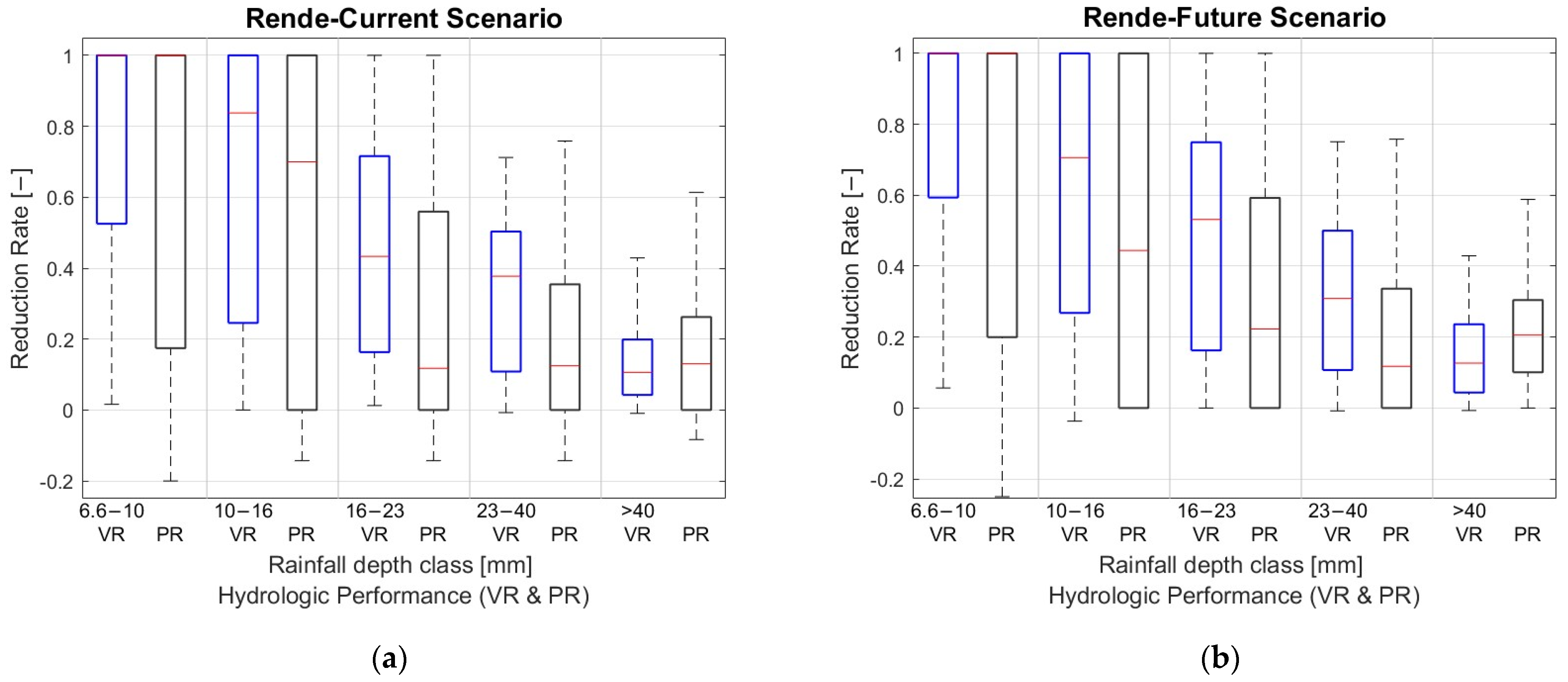 Hydrology 12 00041 g003