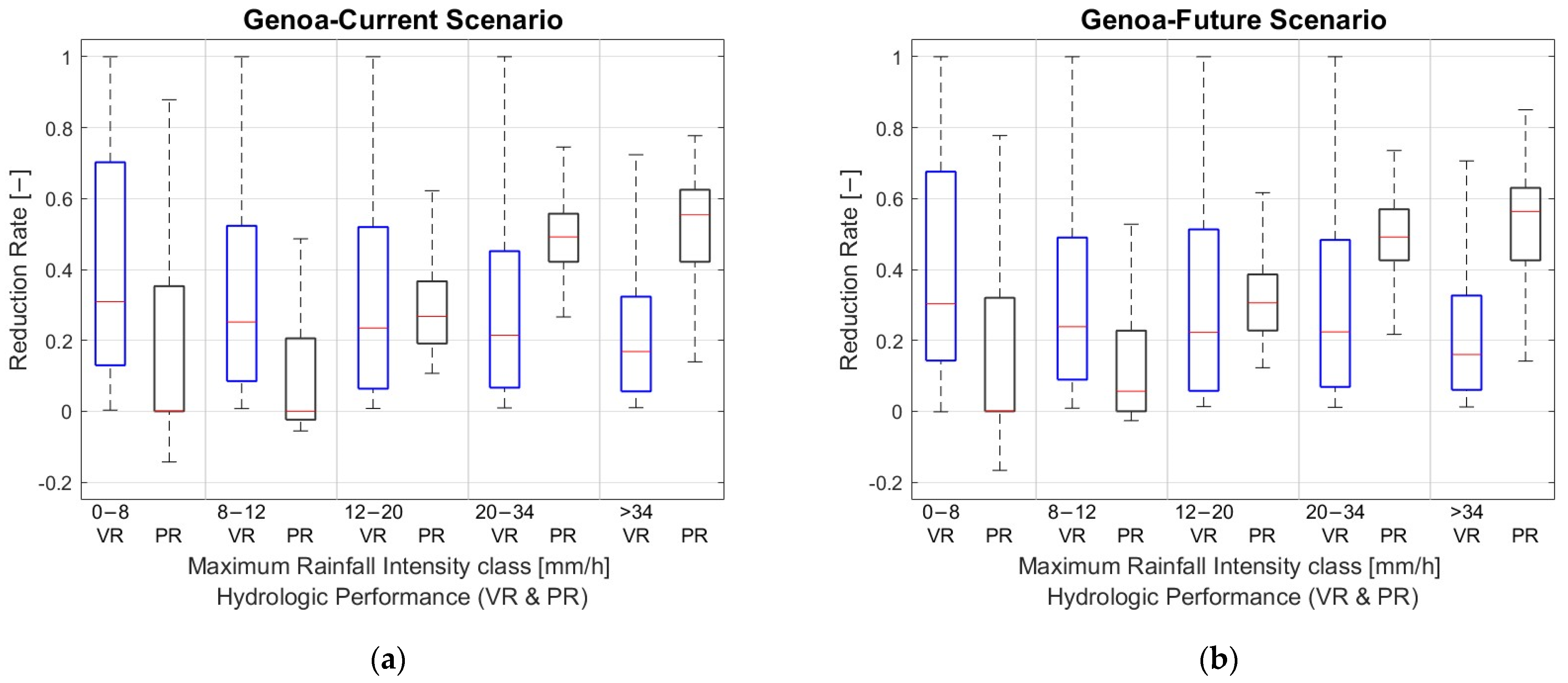 Hydrology 12 00041 g004
