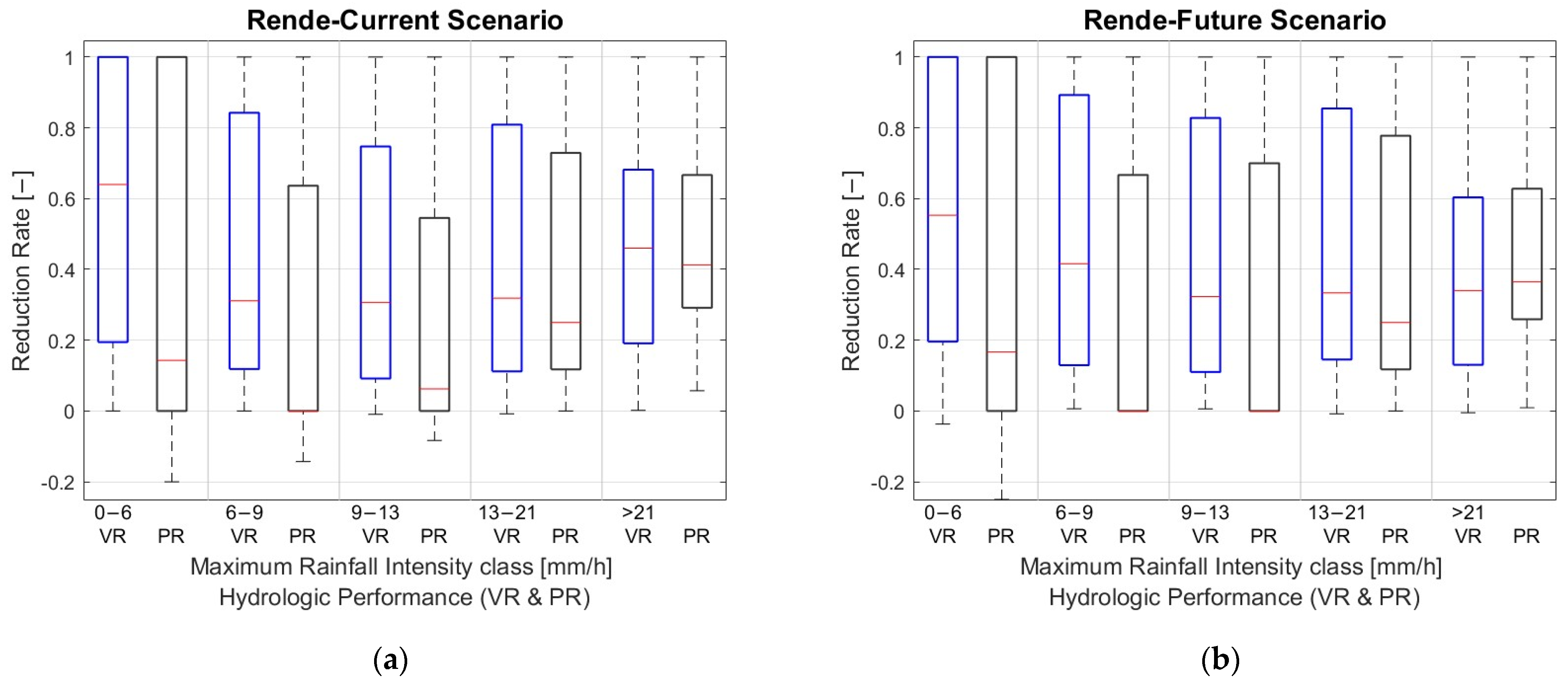 Hydrology 12 00041 g005