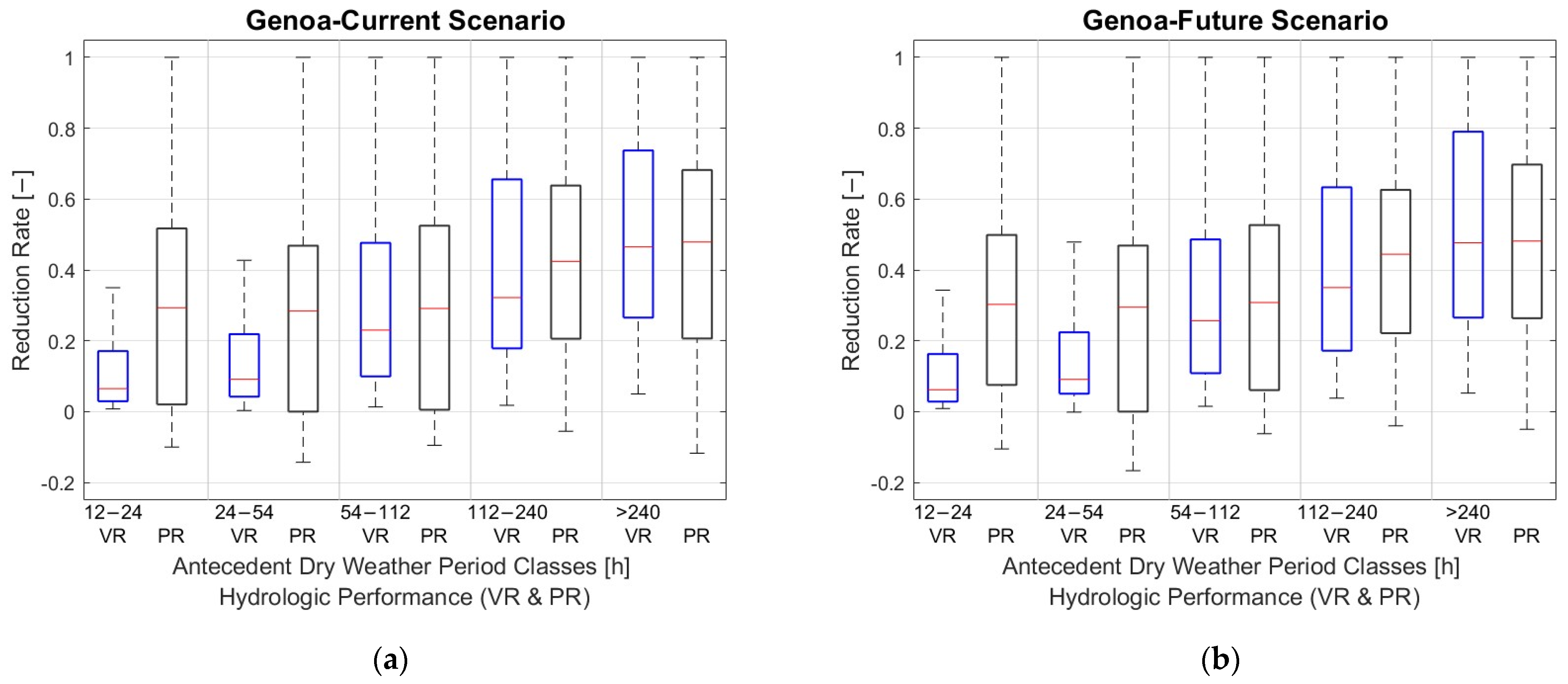 Hydrology 12 00041 g006