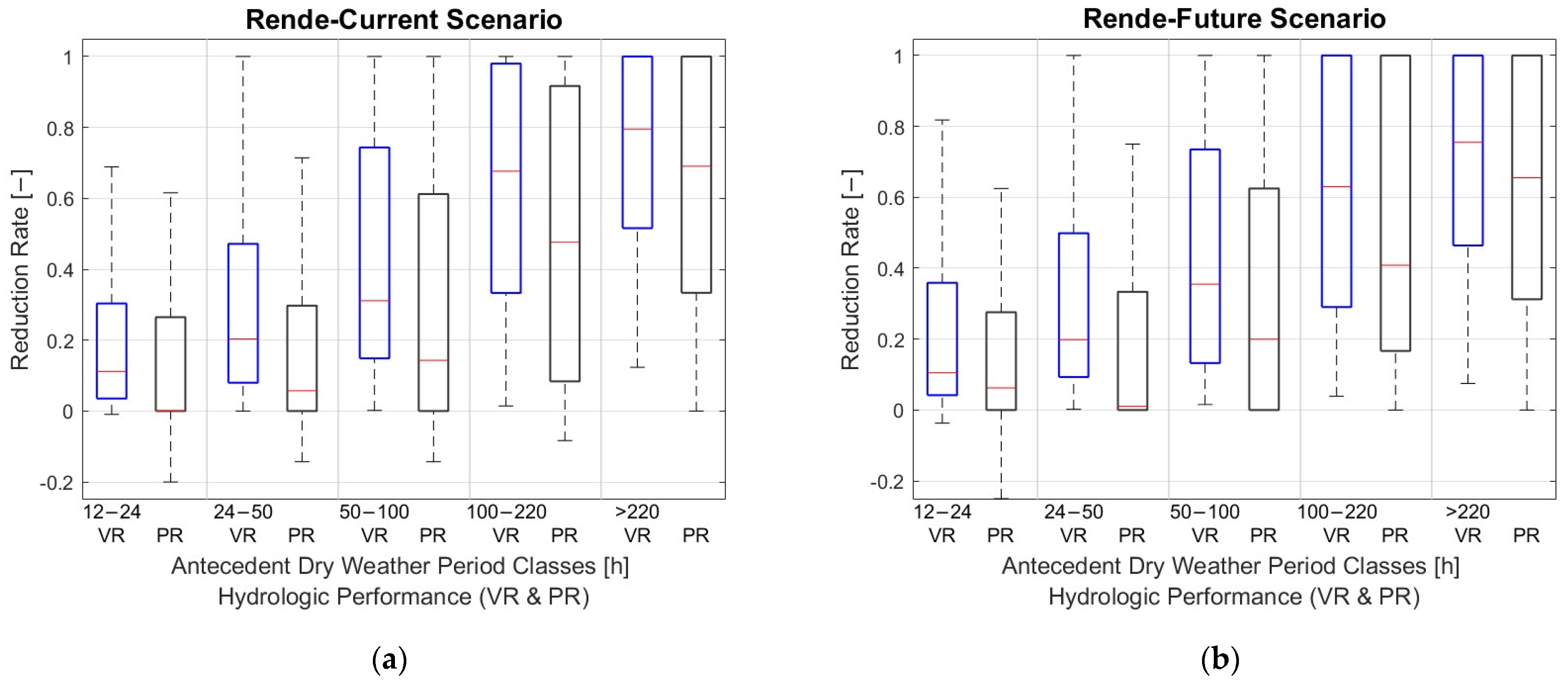 Hydrology 12 00041 g007