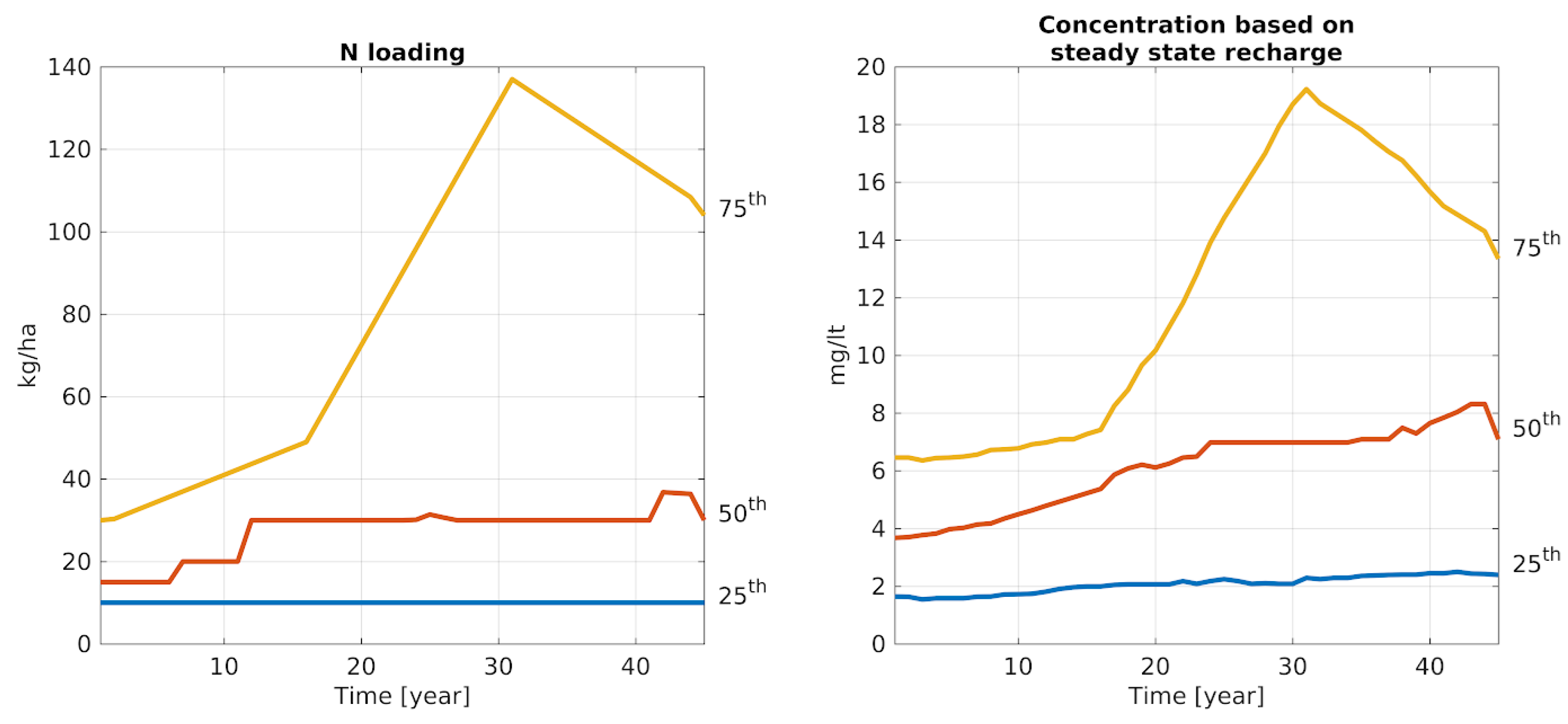 Hydrology 12 00042 g003